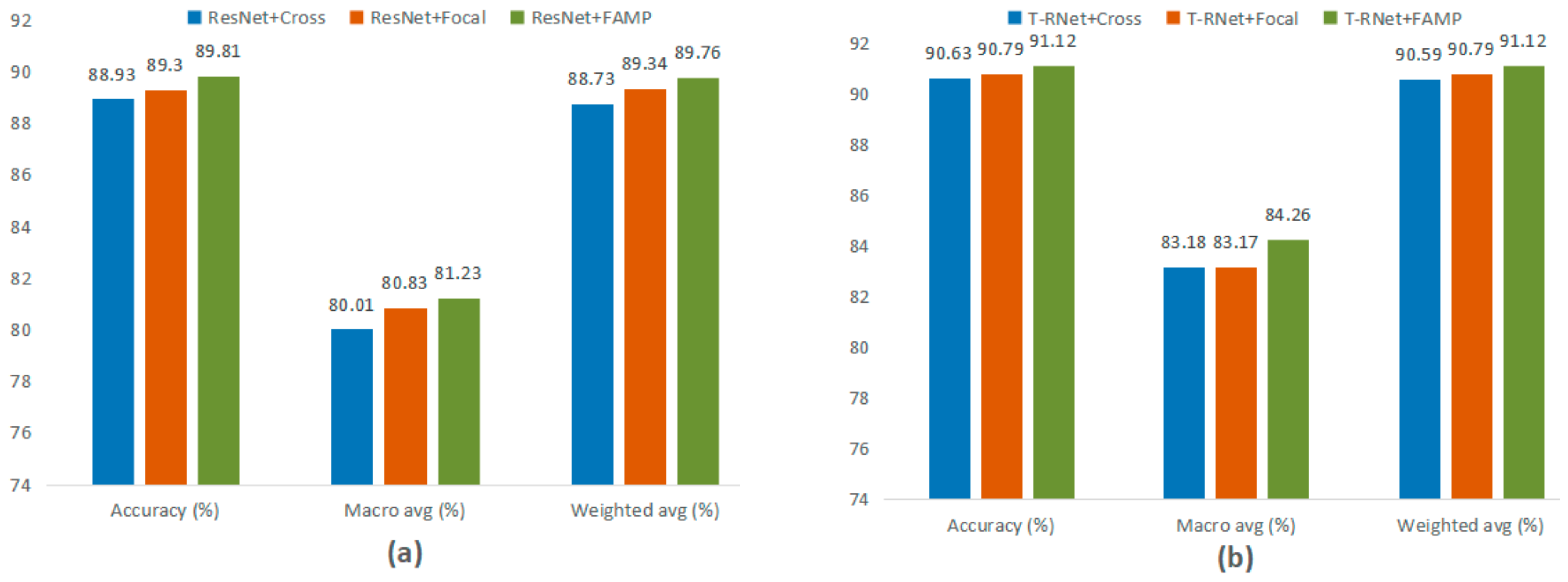 Agriculture 12 01360 g008