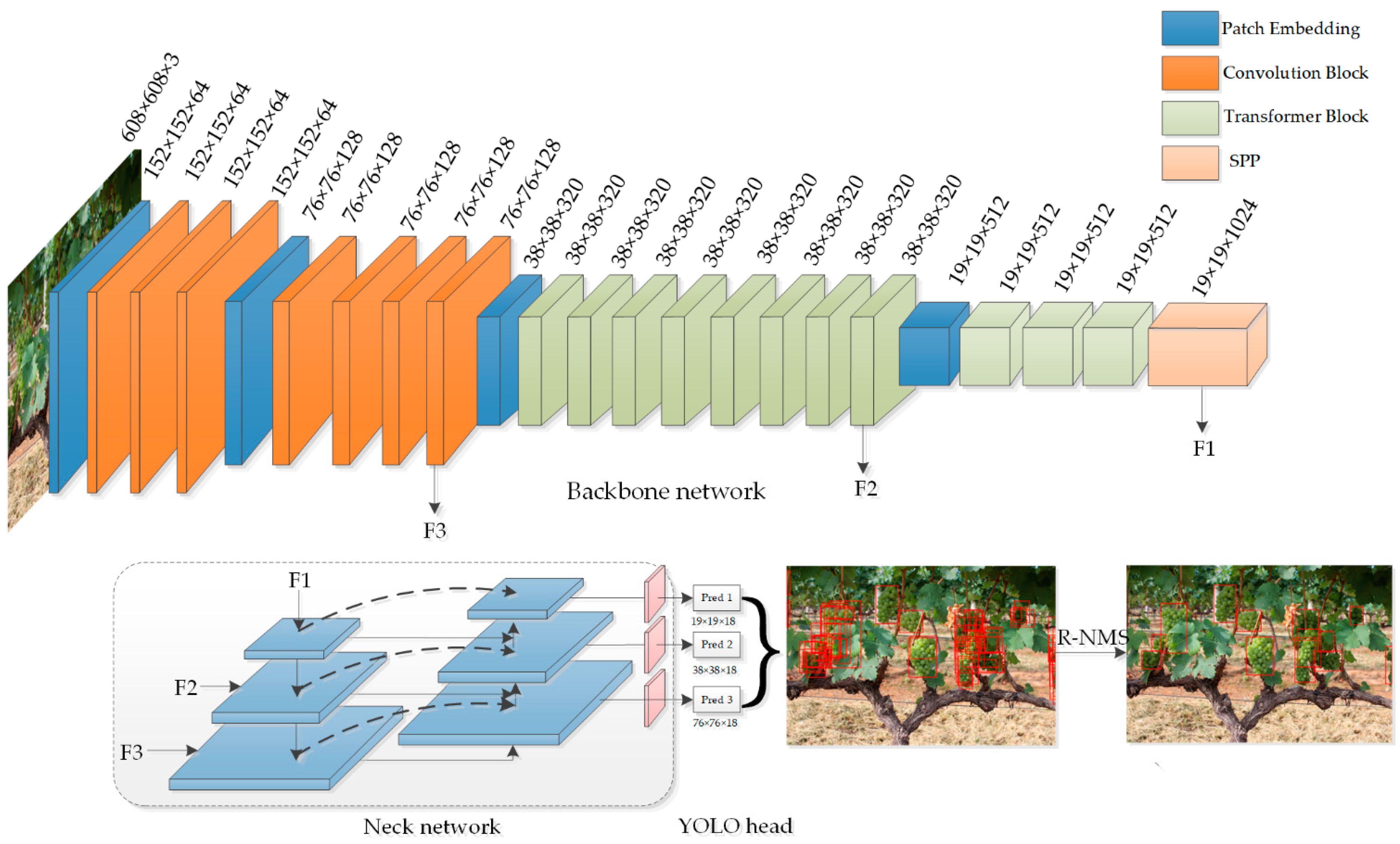 Agriculture 12 01364 g003