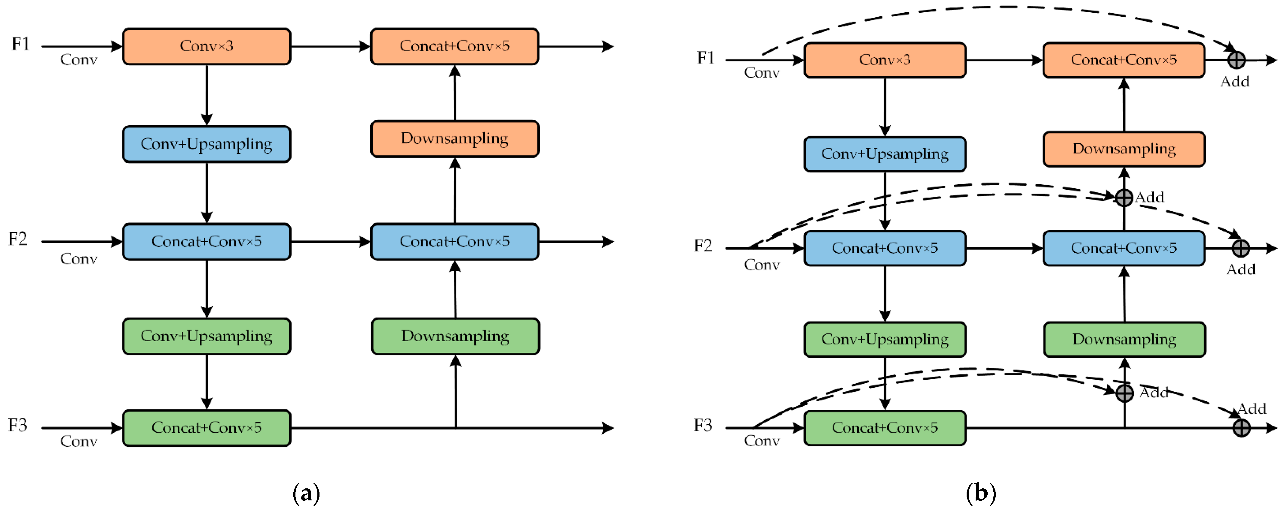 Agriculture 12 01364 g005