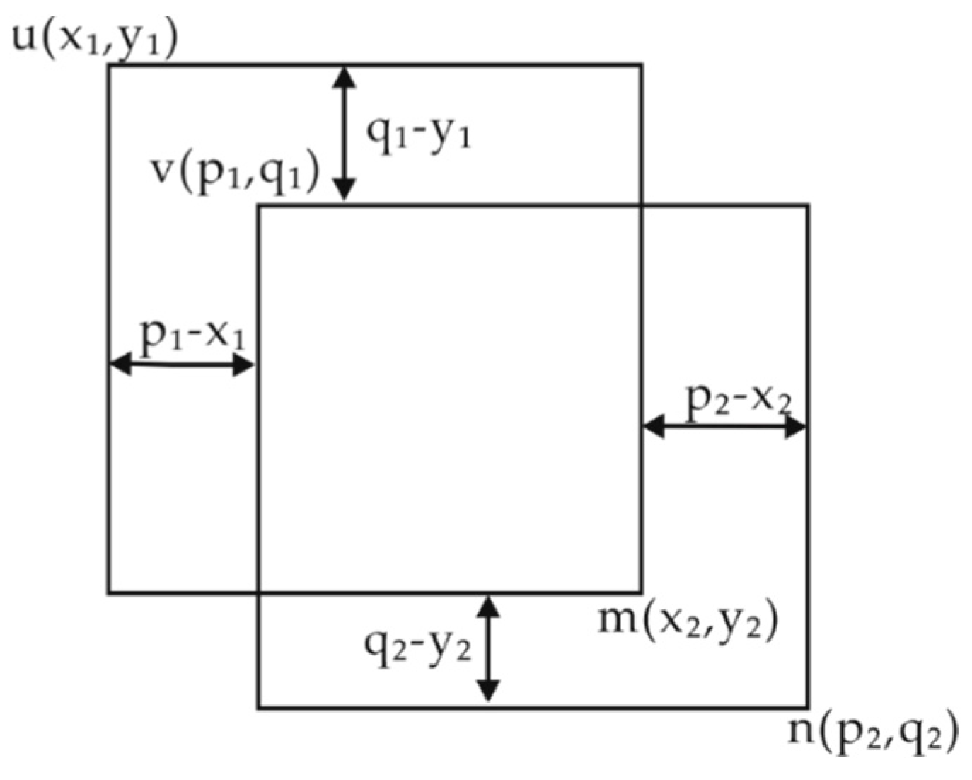 Agriculture 12 01364 g007
