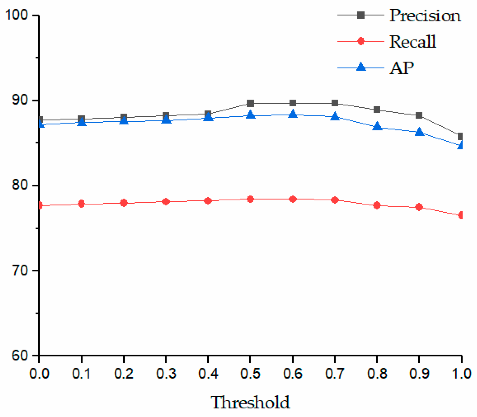 Agriculture 12 01364 g010