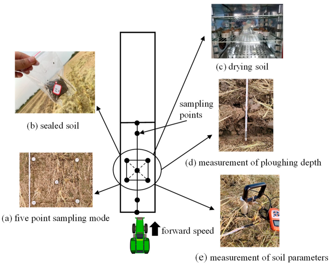 Agriculture 12 01367 g004