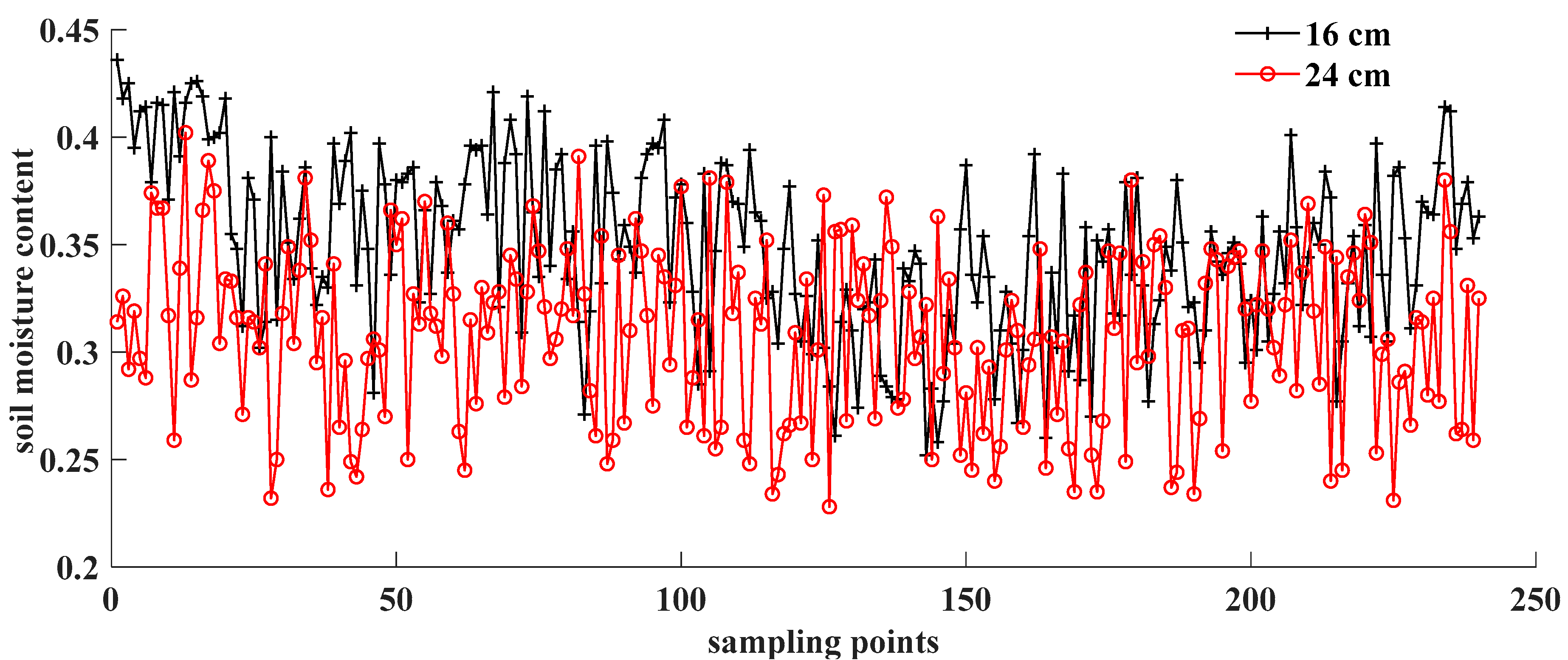 Agriculture 12 01367 g005