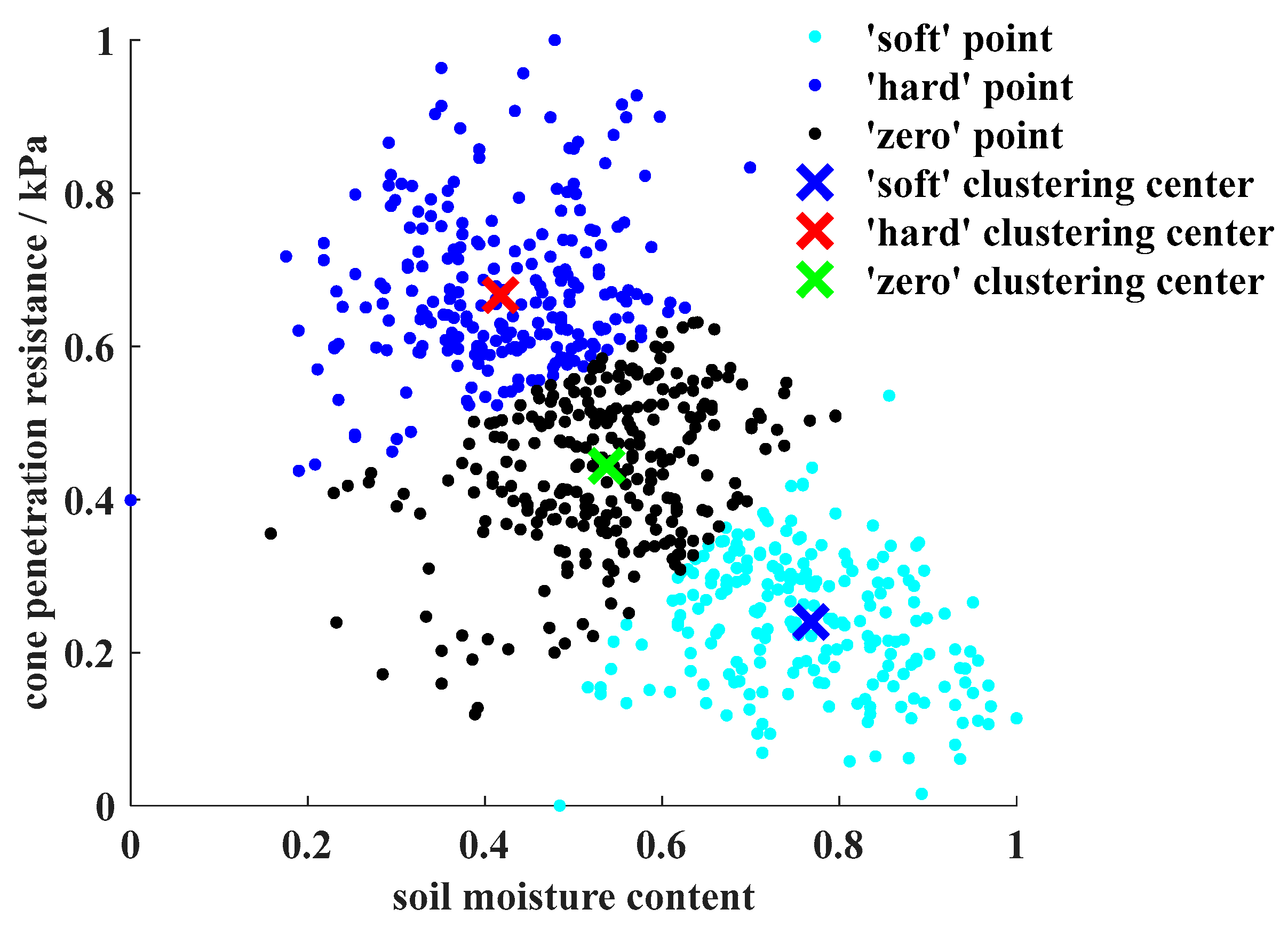 Agriculture 12 01367 g007