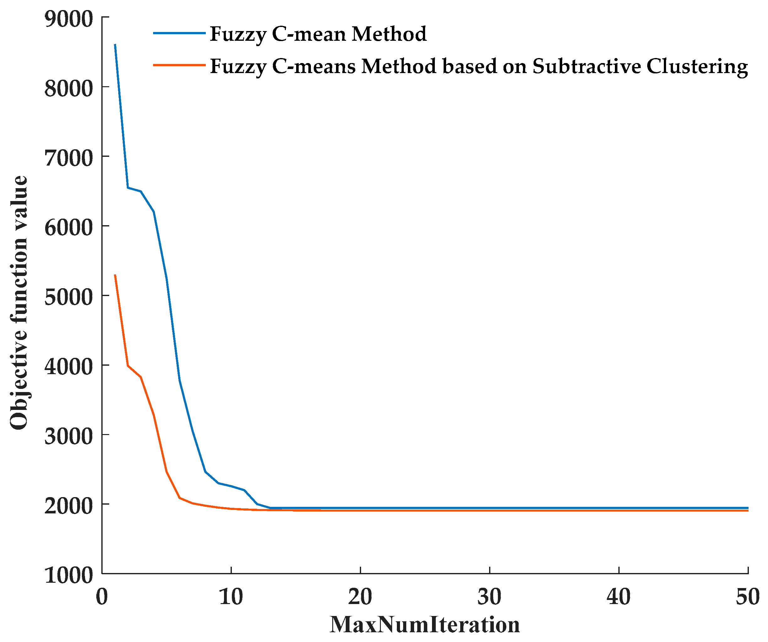 Agriculture 12 01367 g008