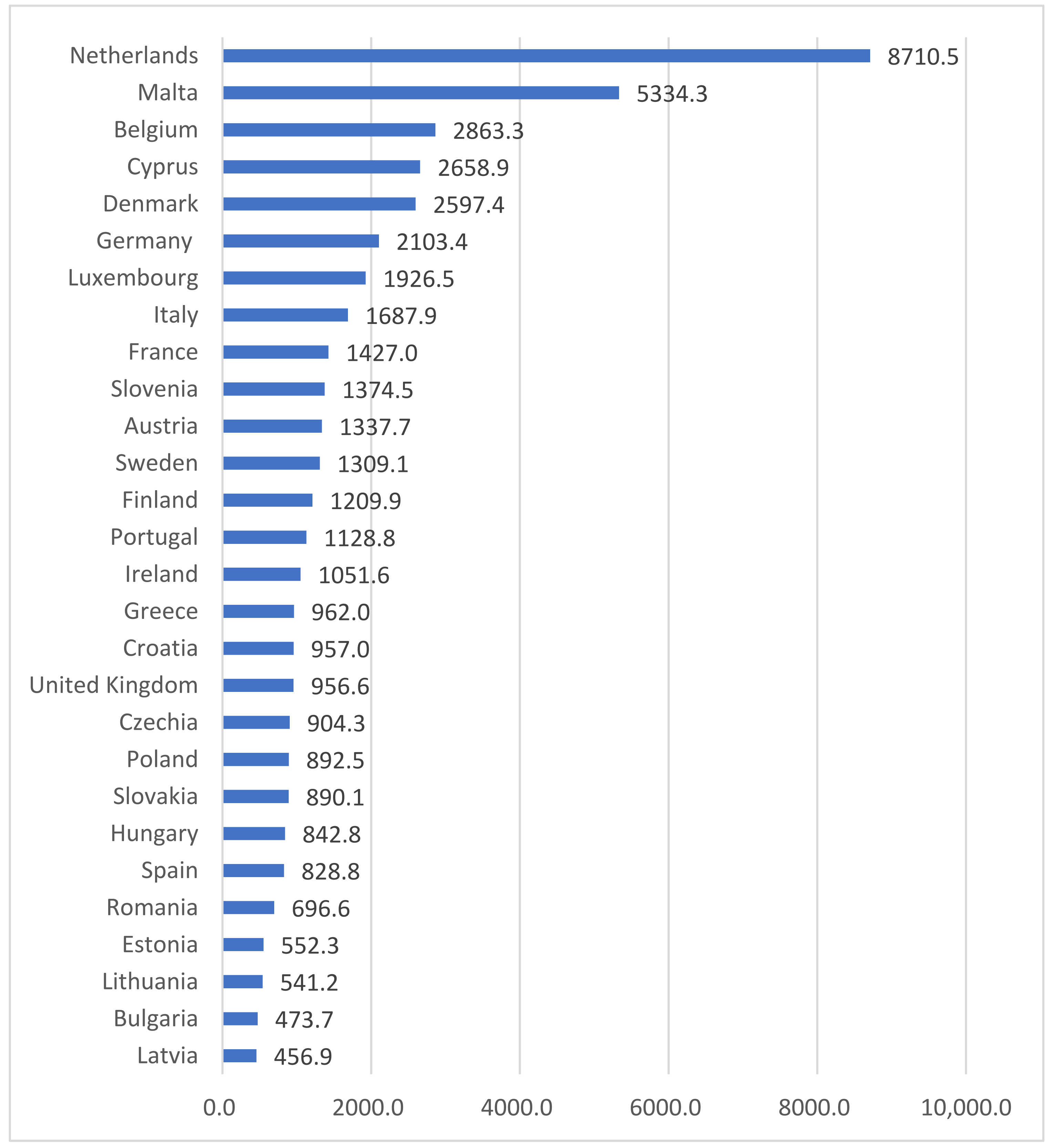 Agriculture 12 01370 g001