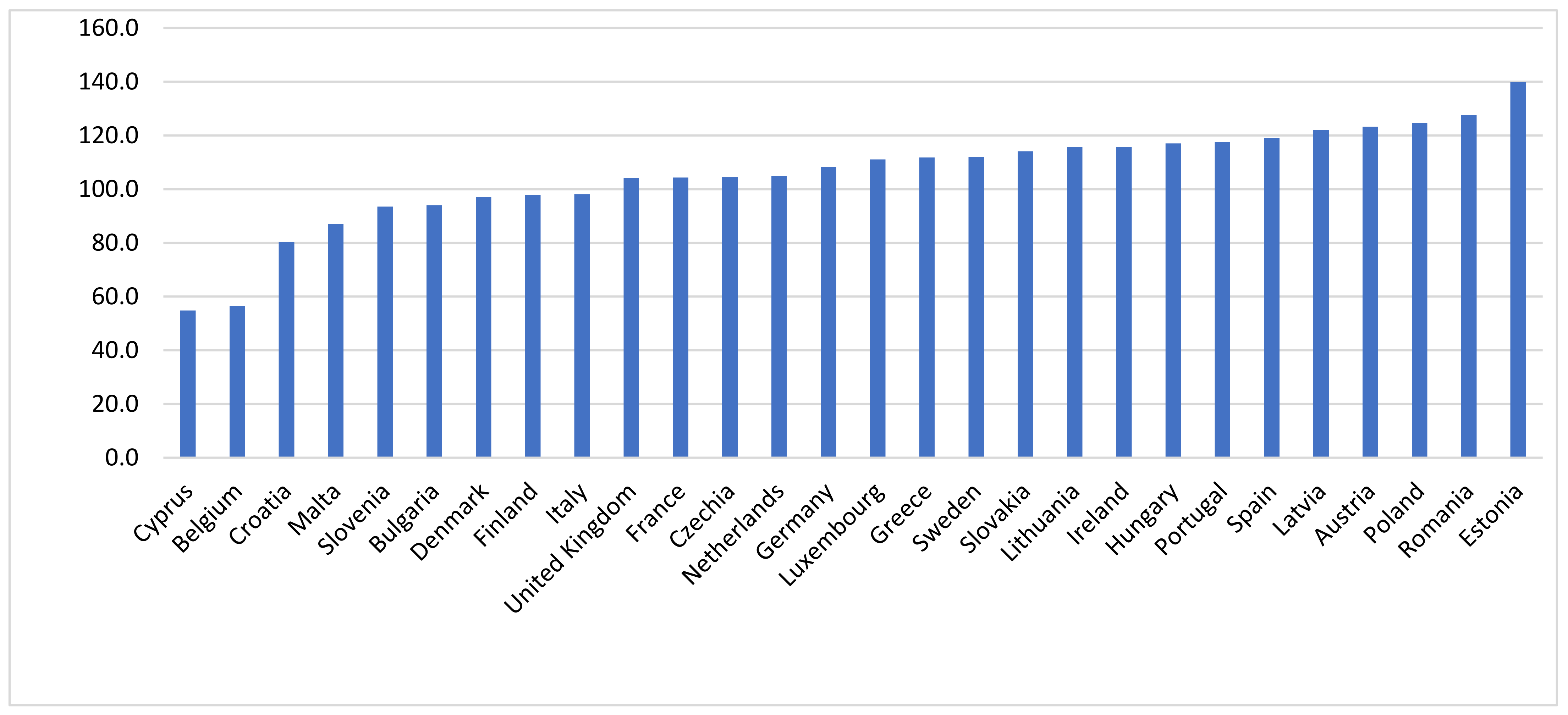 Agriculture 12 01370 g002