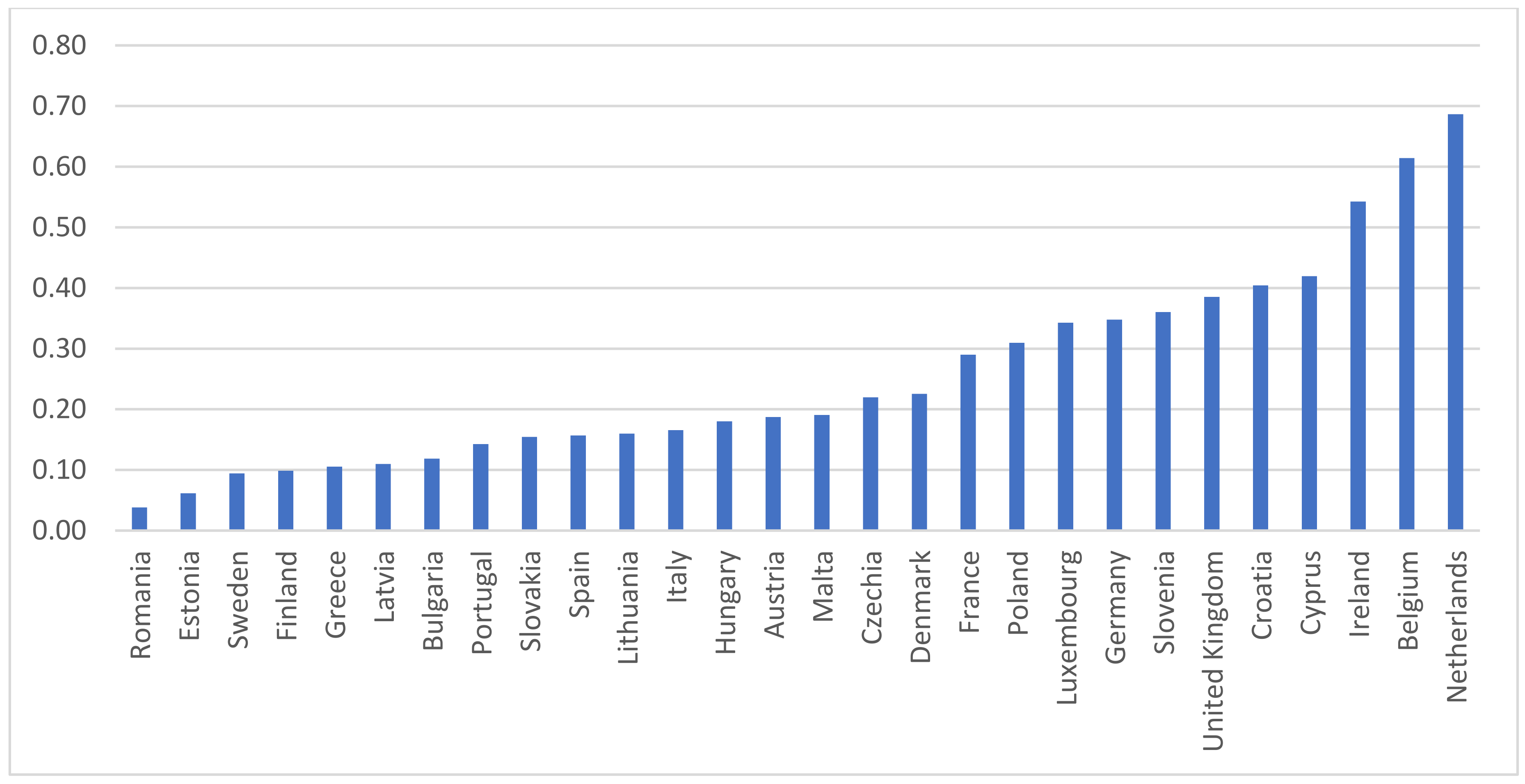 Agriculture 12 01370 g003