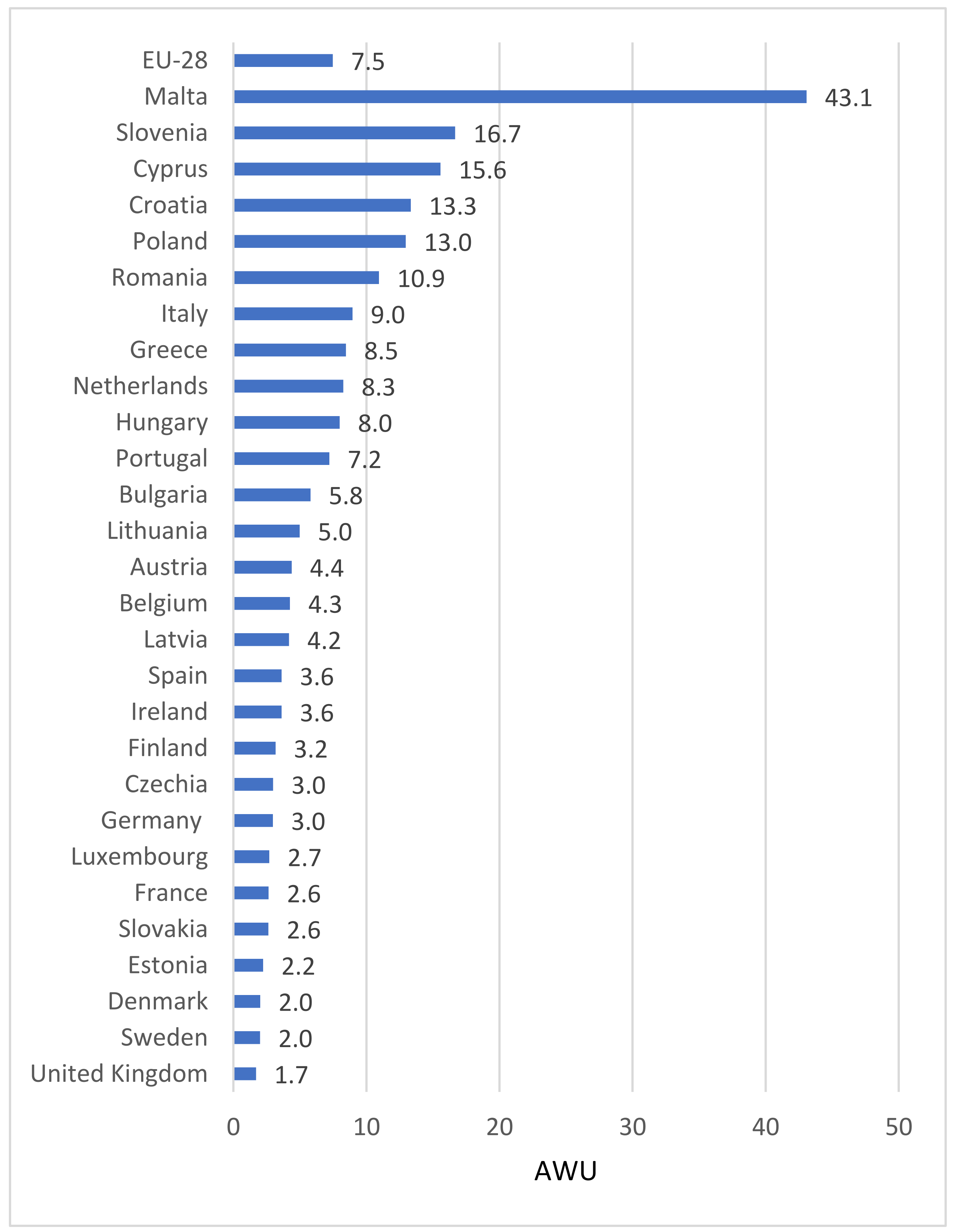 Agriculture 12 01370 g004