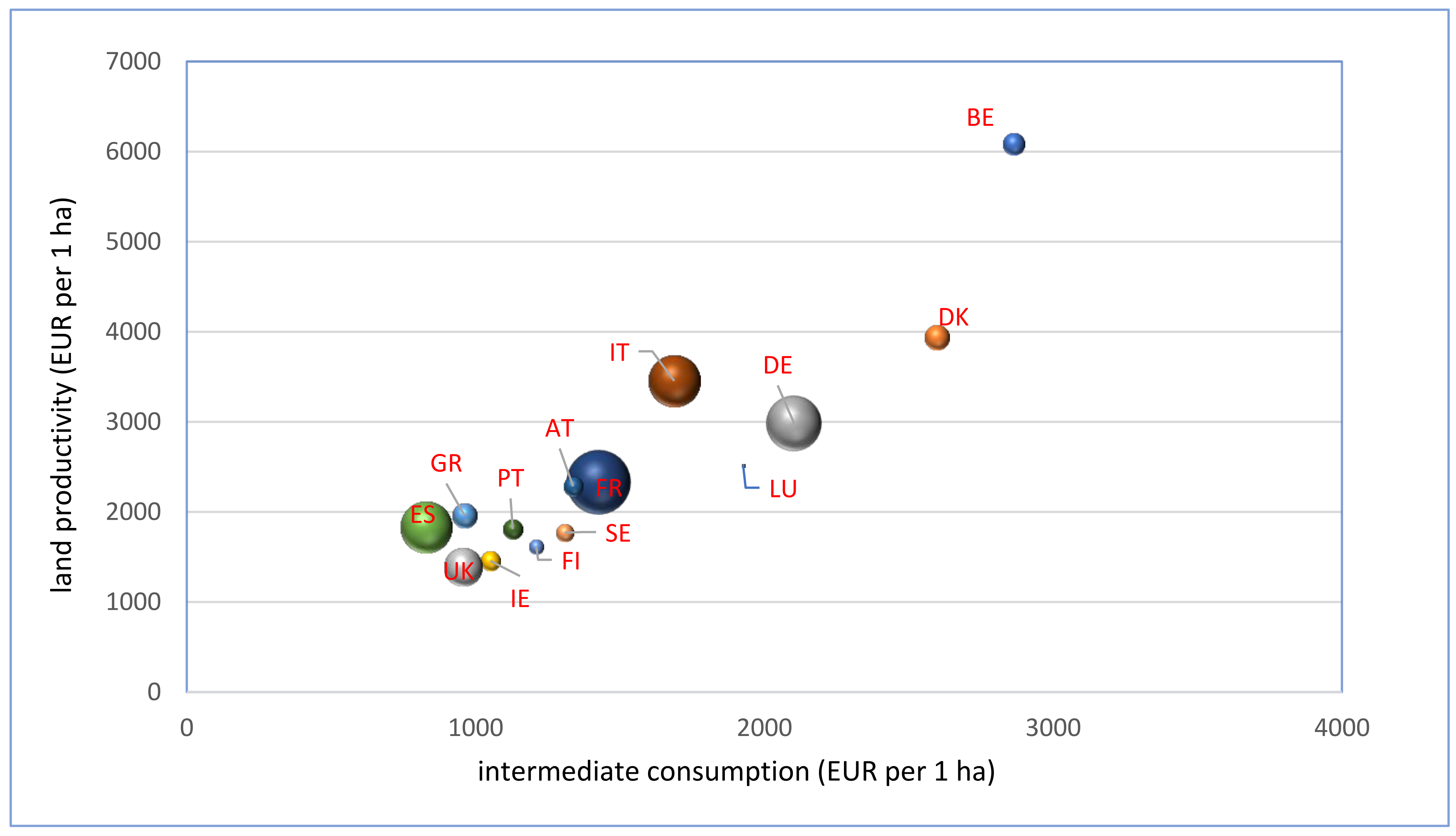 Agriculture 12 01370 g005
