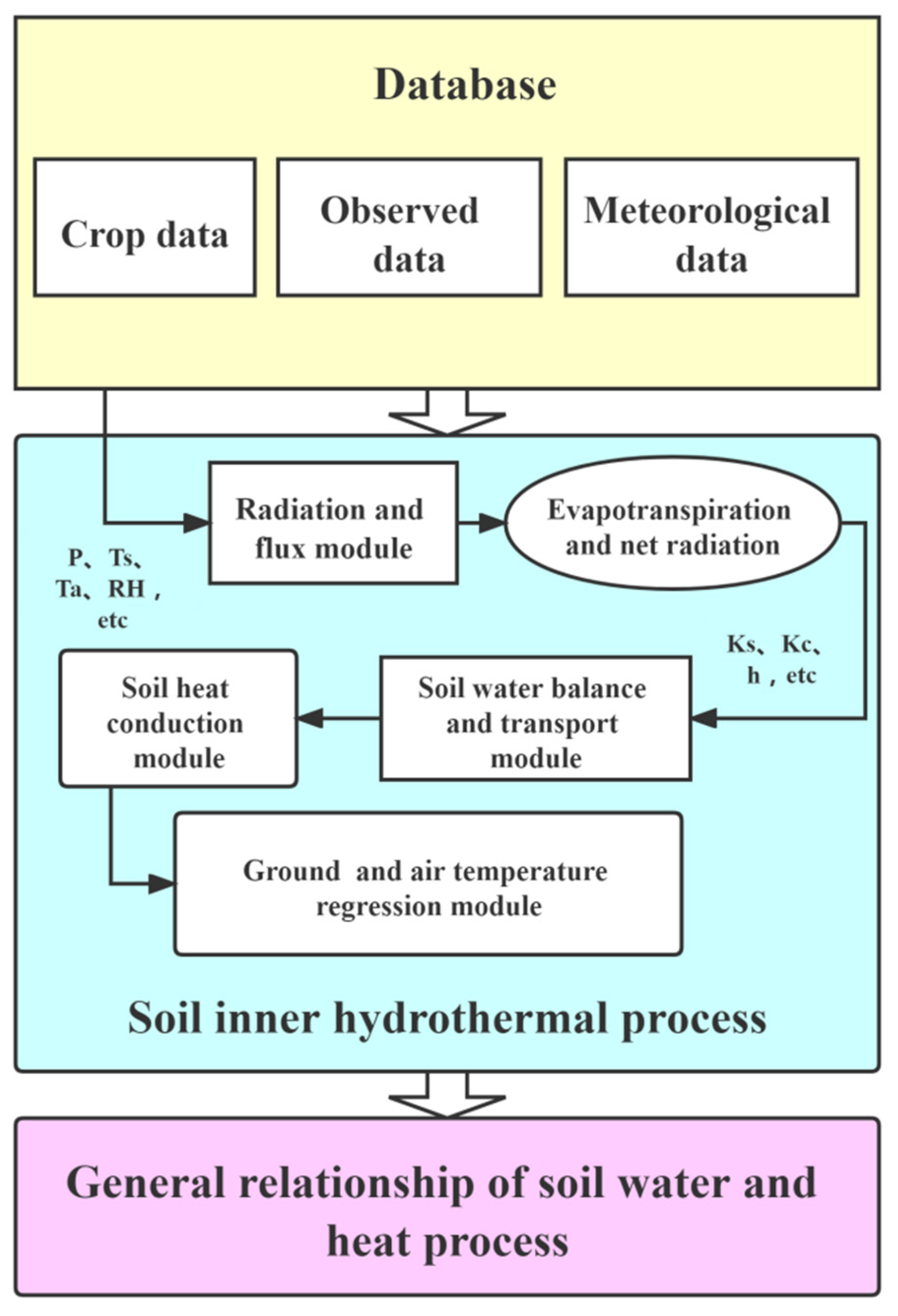 Agriculture 12 01371 g002