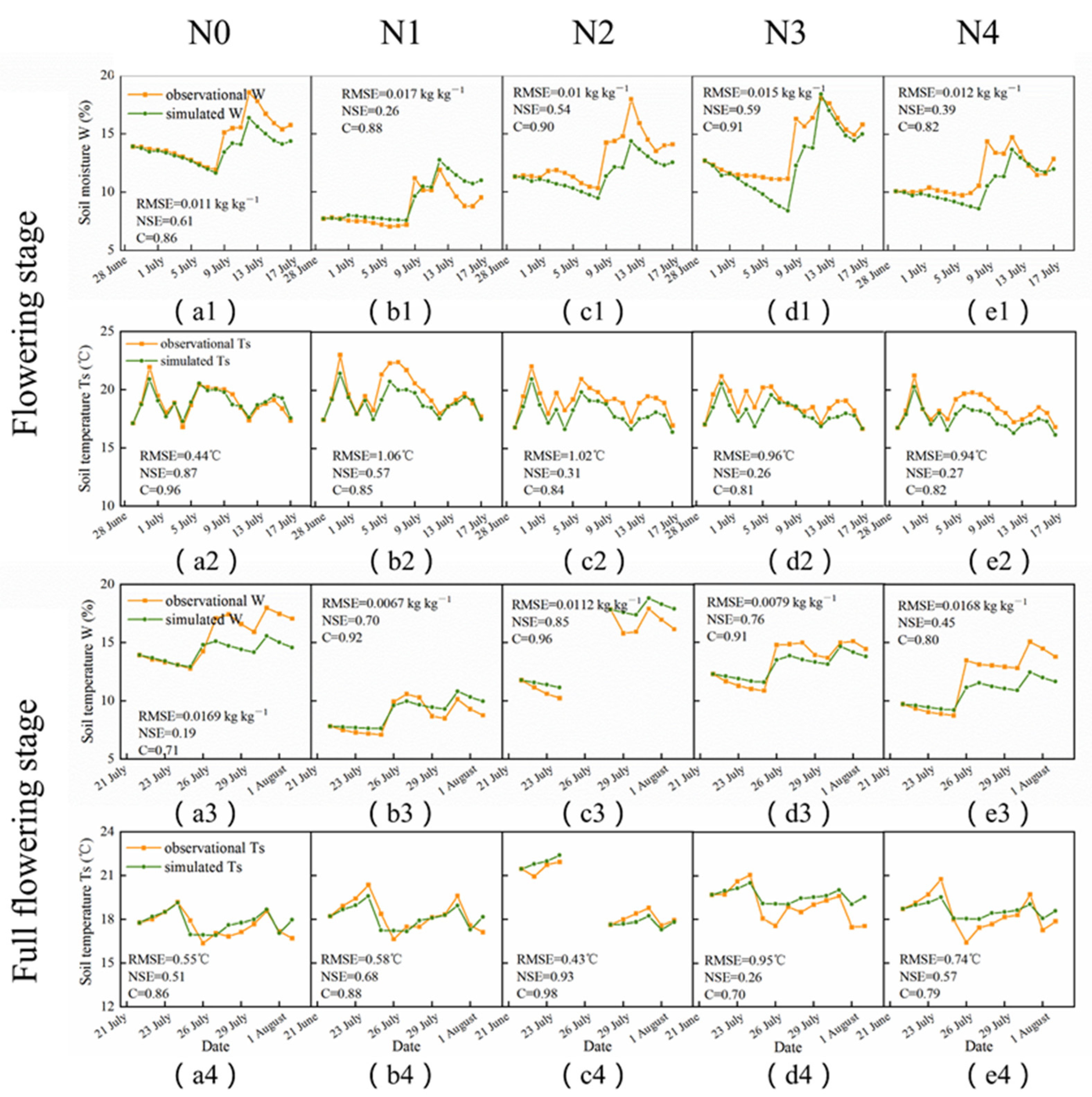 Agriculture 12 01371 g003