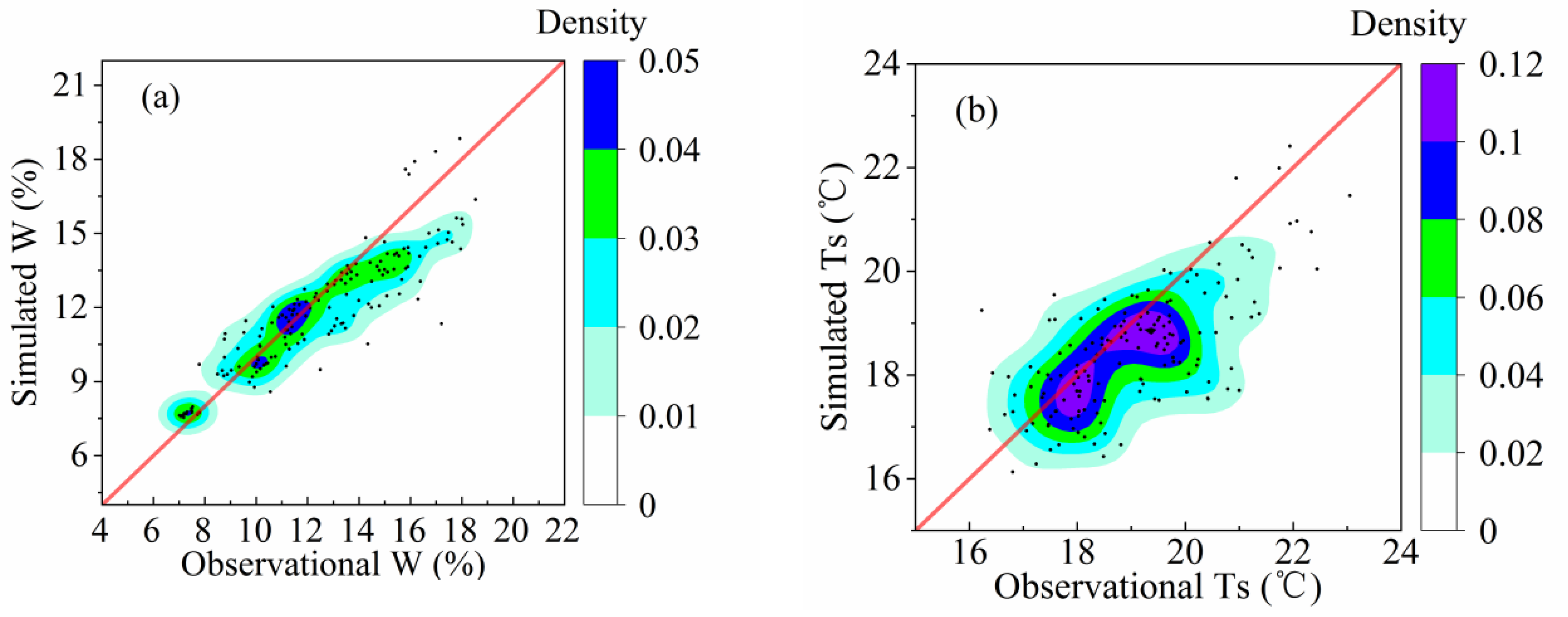 Agriculture 12 01371 g004