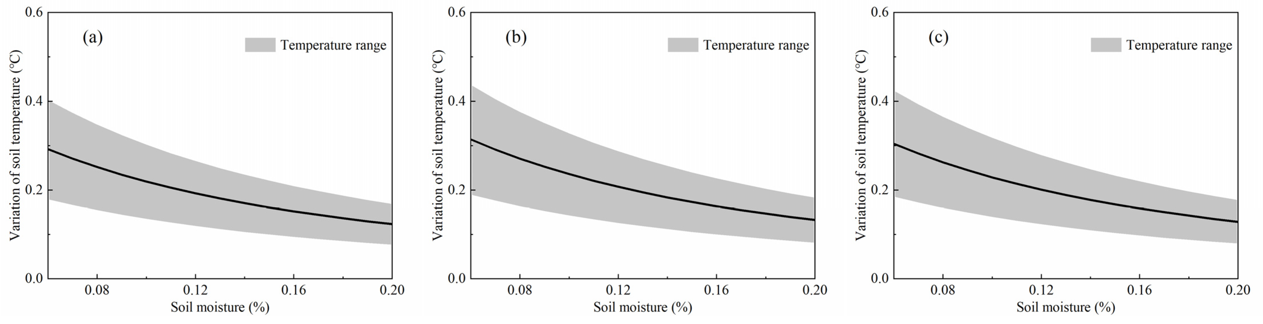 Agriculture 12 01371 g005a