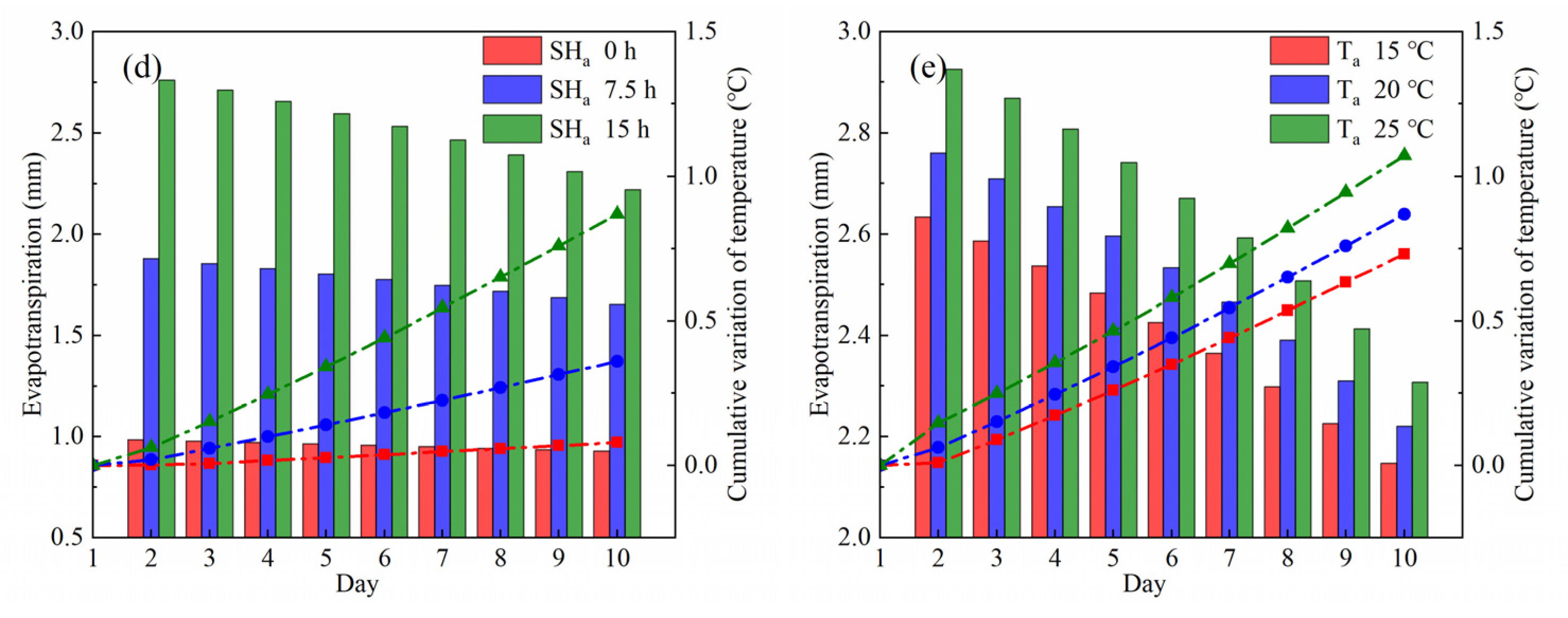Agriculture 12 01371 g006b