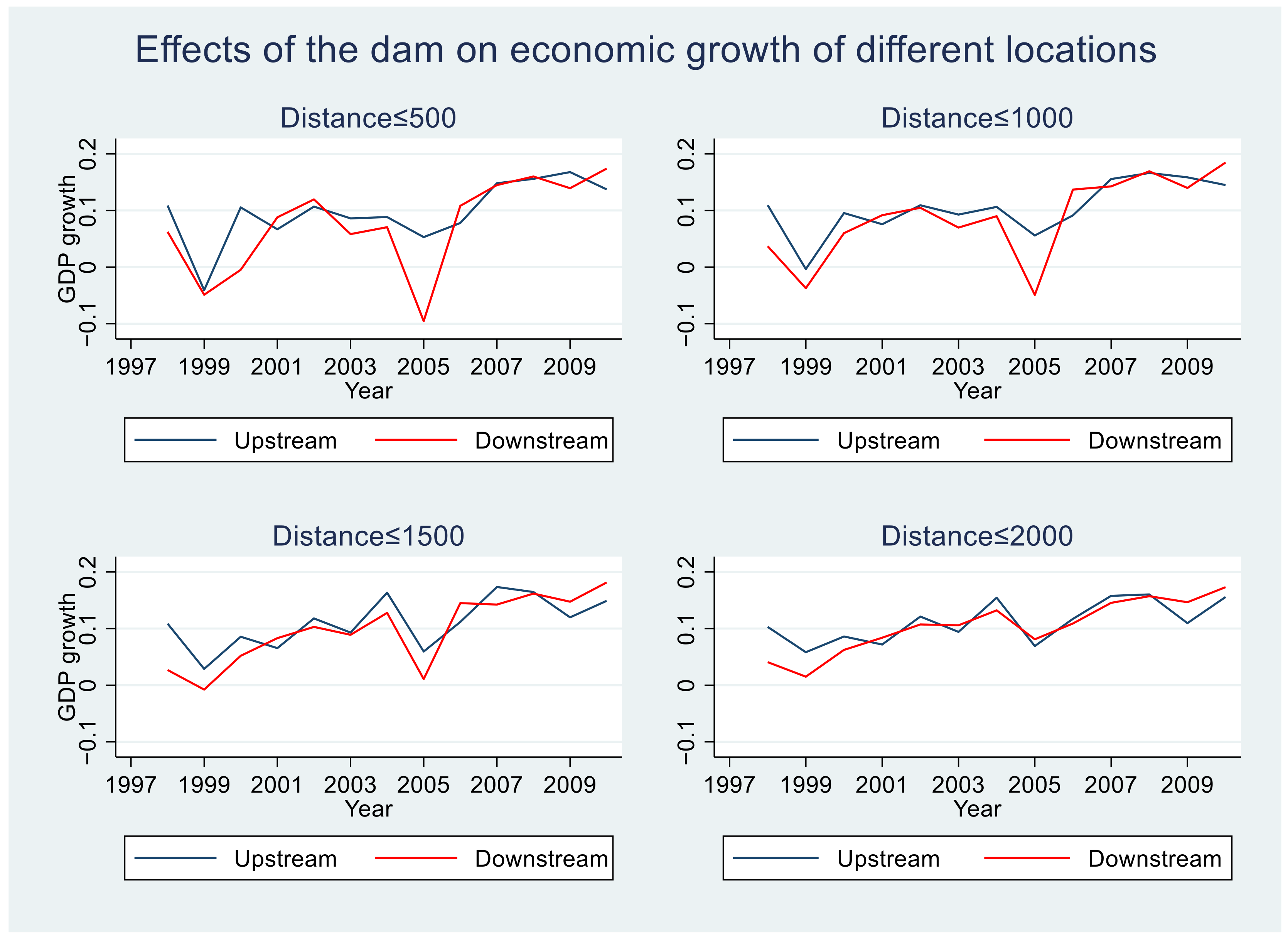 Agriculture 12 01372 g002