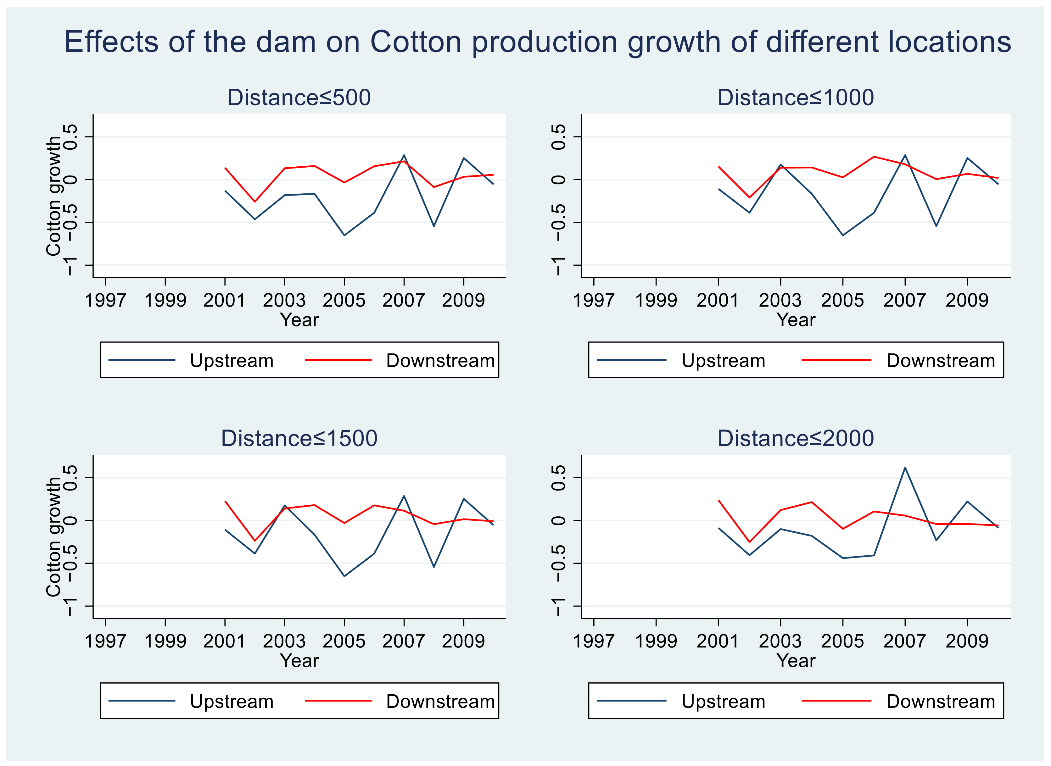 Agriculture 12 01372 g003