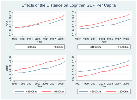 Agriculture 12 01372 g0a1 550