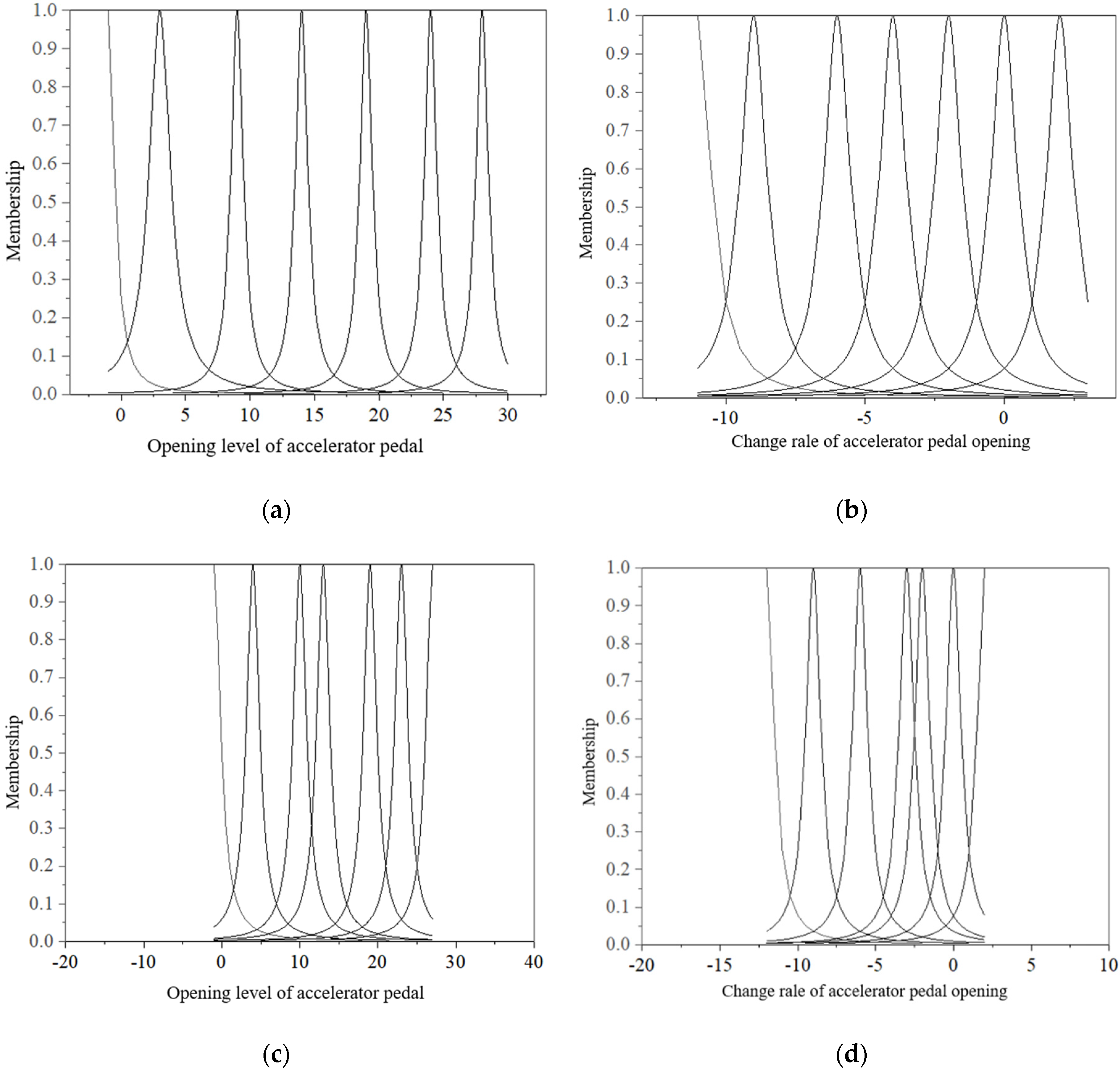 Agriculture 12 01373 g012