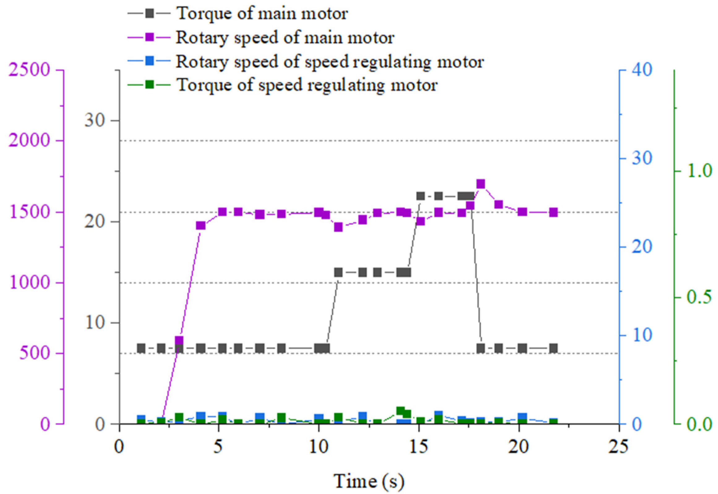 Agriculture 12 01373 g016