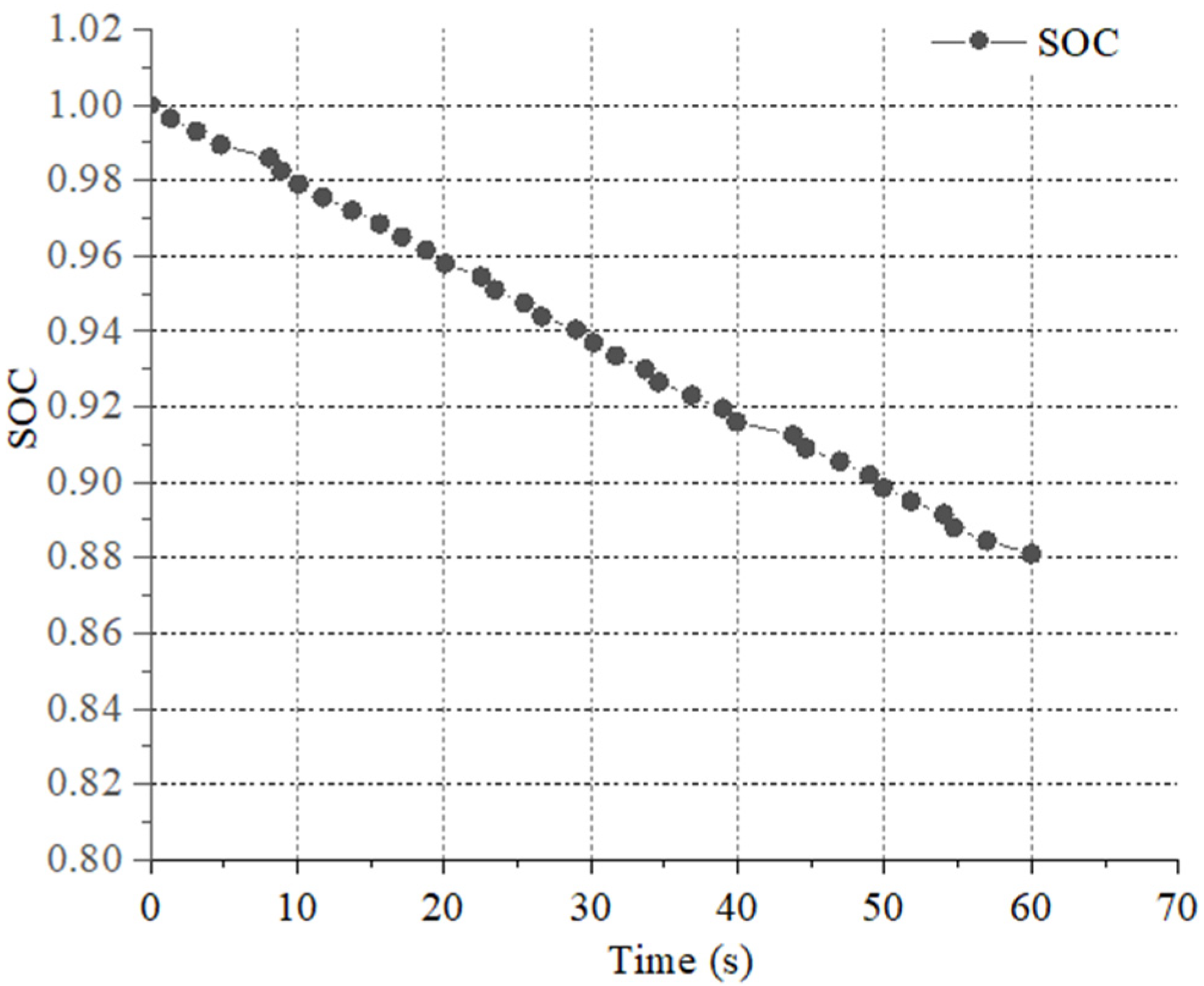 Agriculture 12 01373 g022