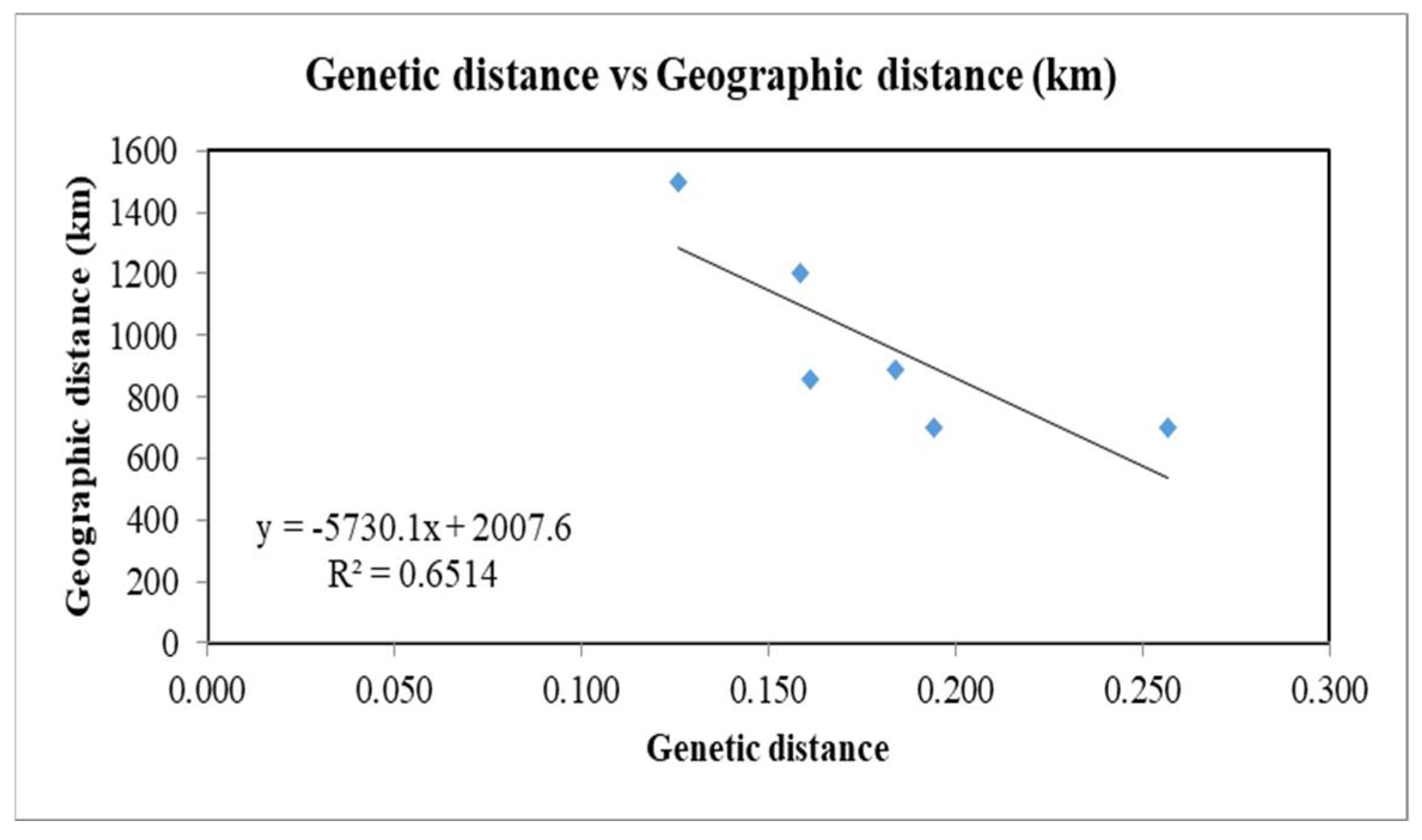 Agriculture 12 01374 g006
