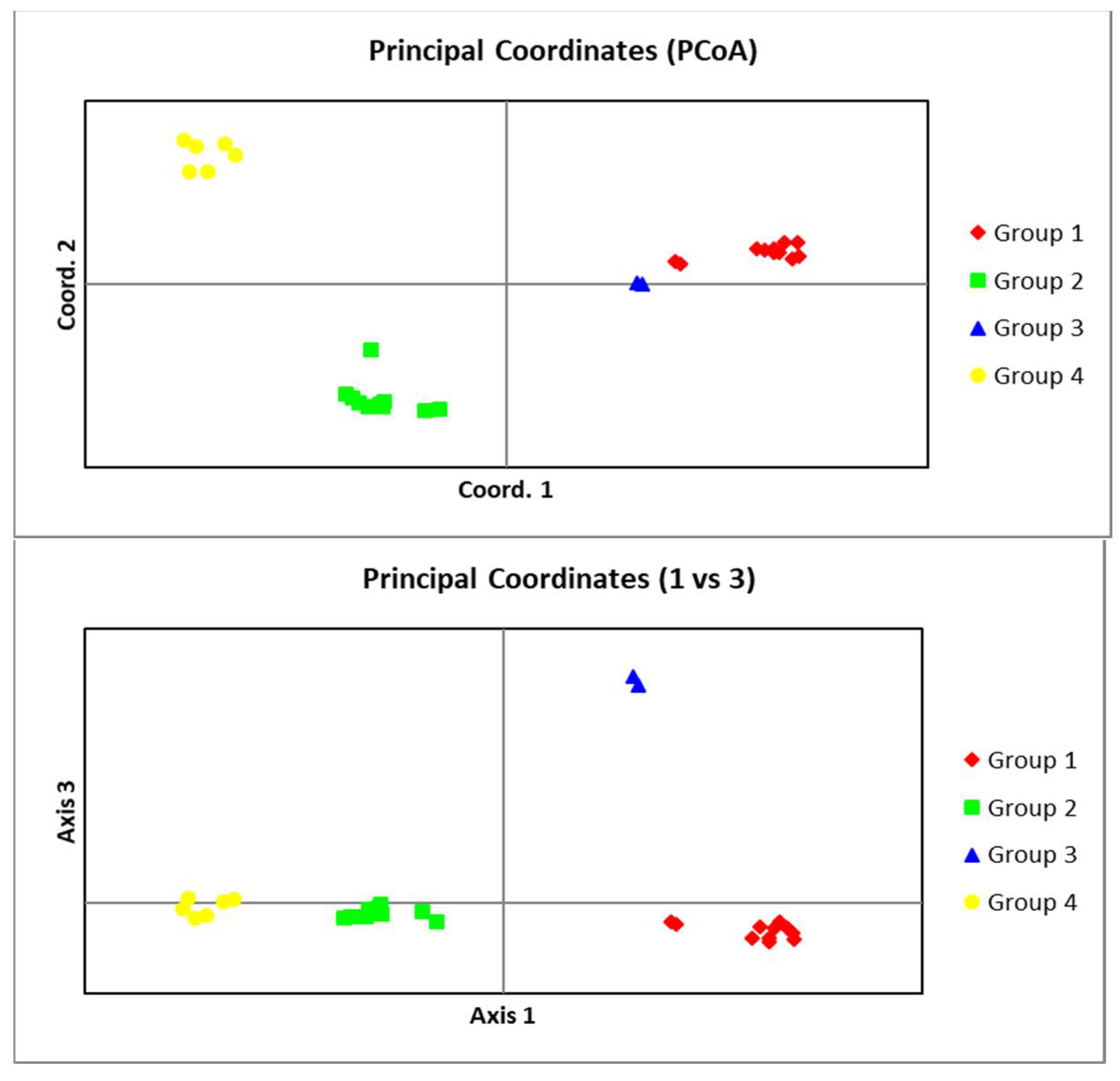 Agriculture 12 01374 g007