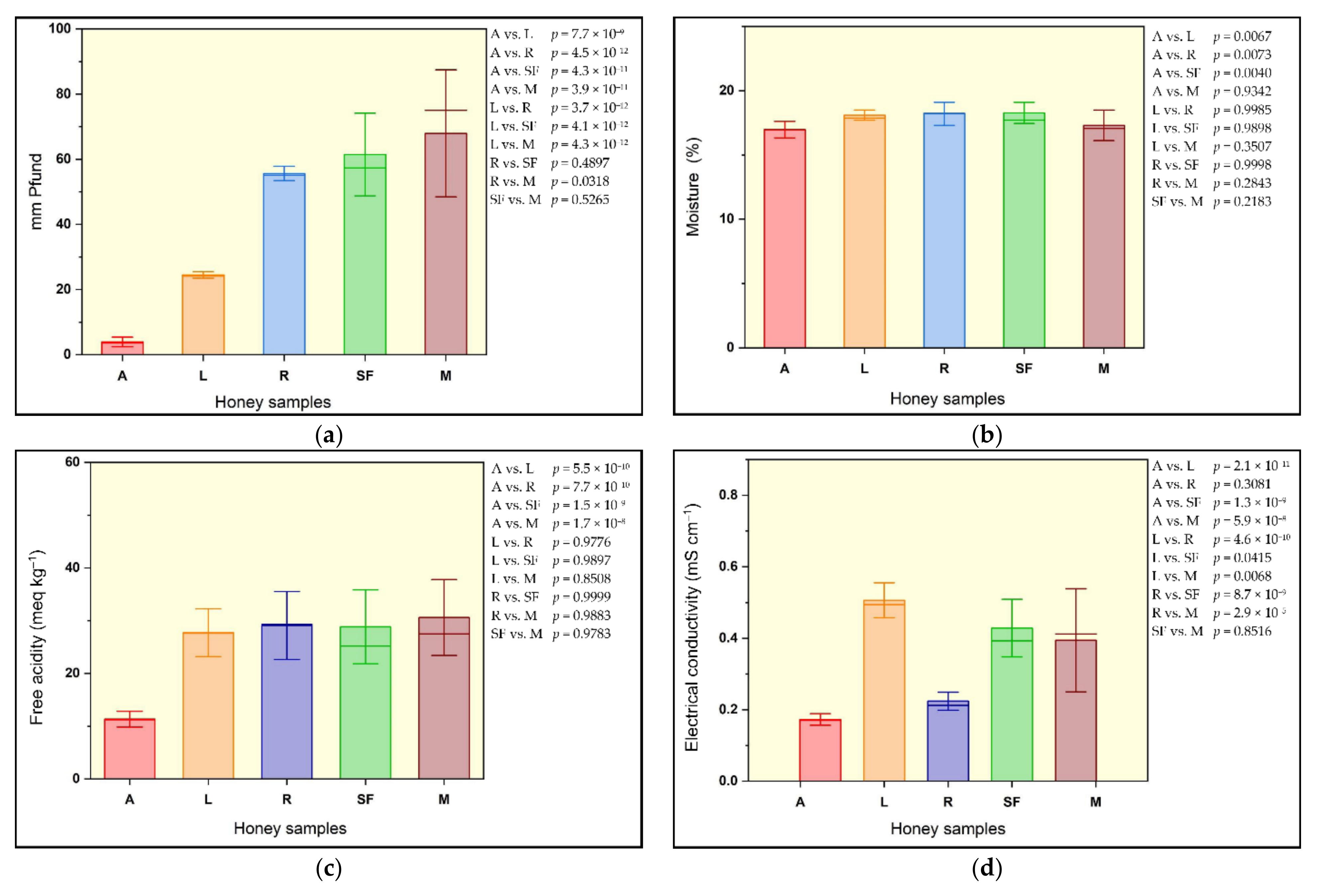 Agriculture 12 01378 g002