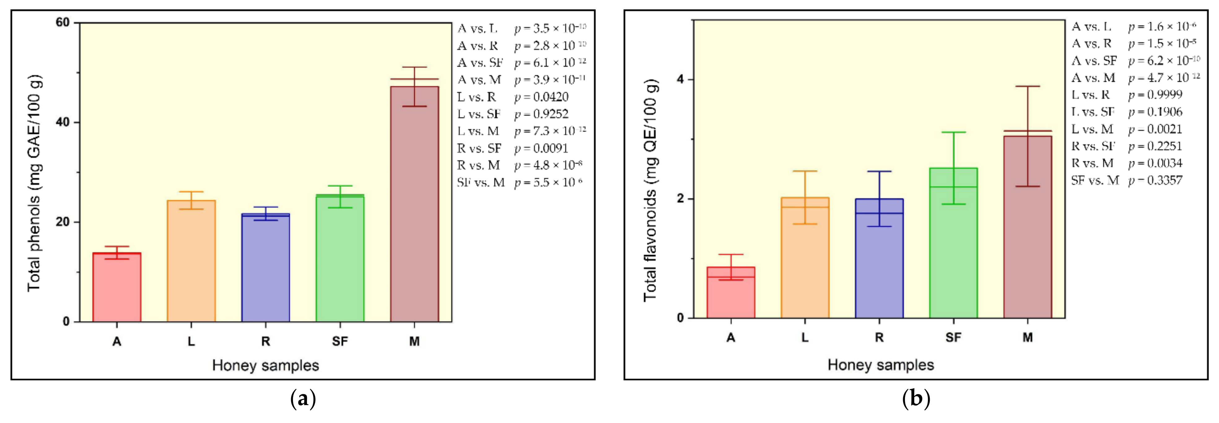 Agriculture 12 01378 g003