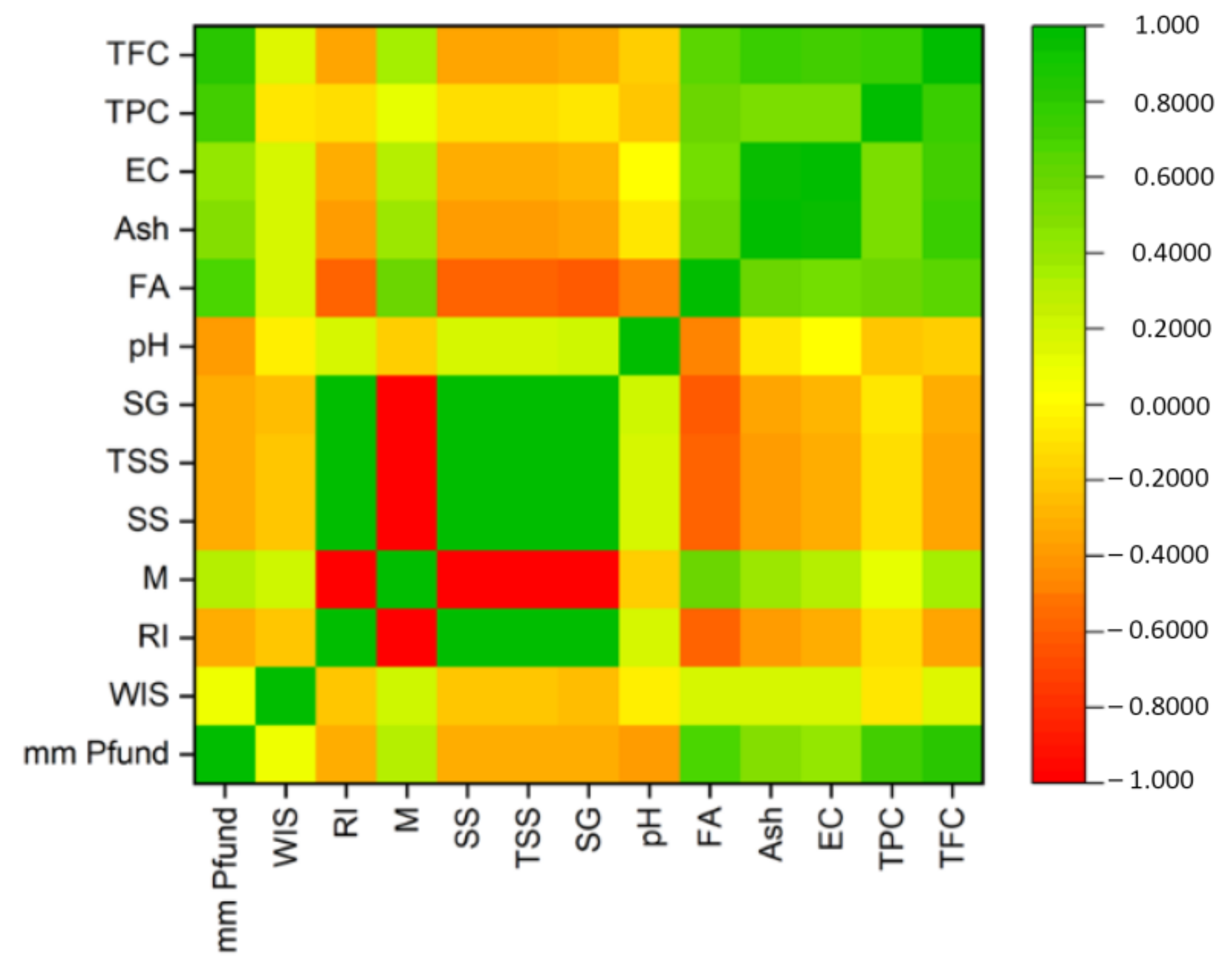 Agriculture 12 01378 g004