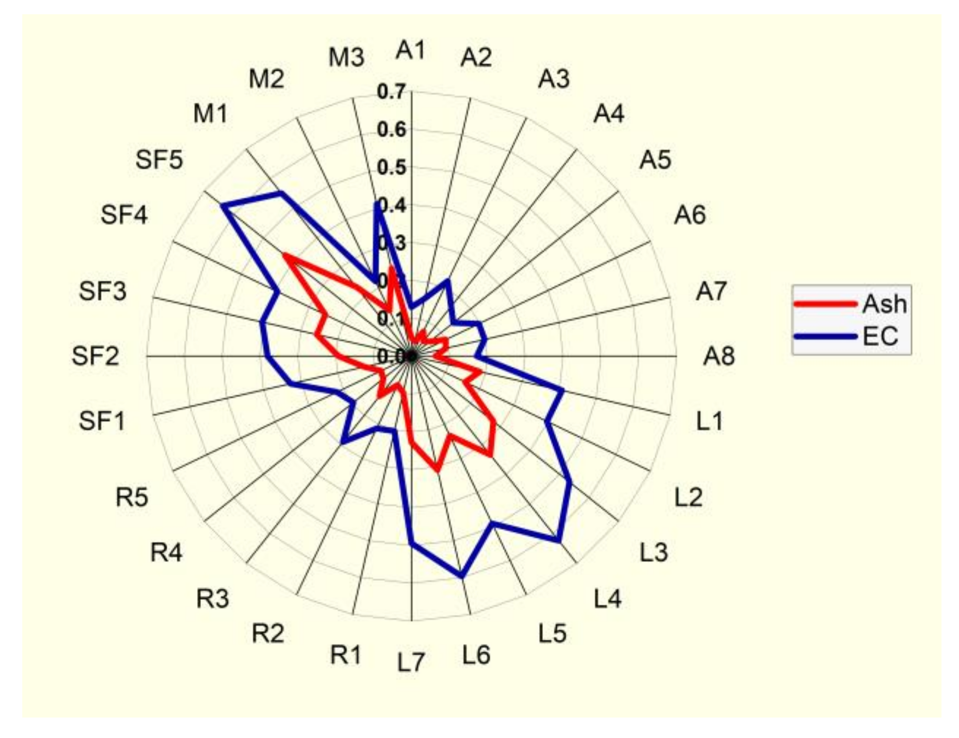 Agriculture 12 01378 g005