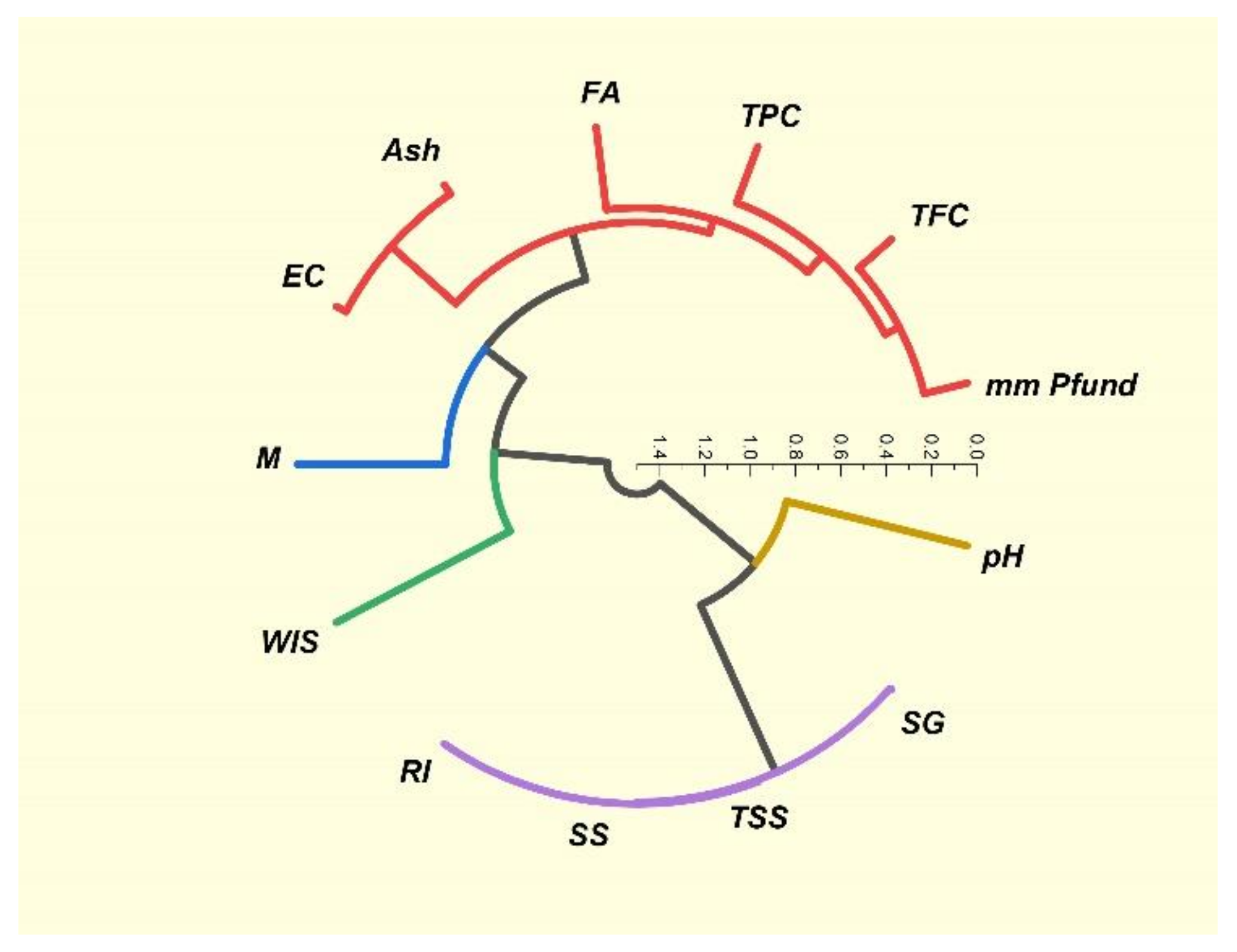 Agriculture 12 01378 g007