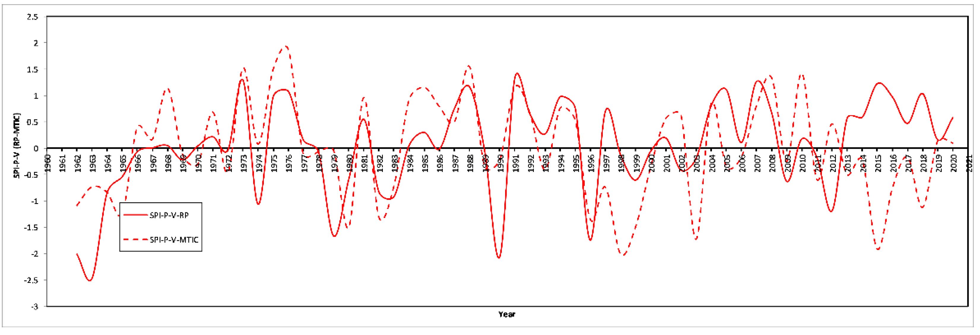 Agriculture 12 01379 g002