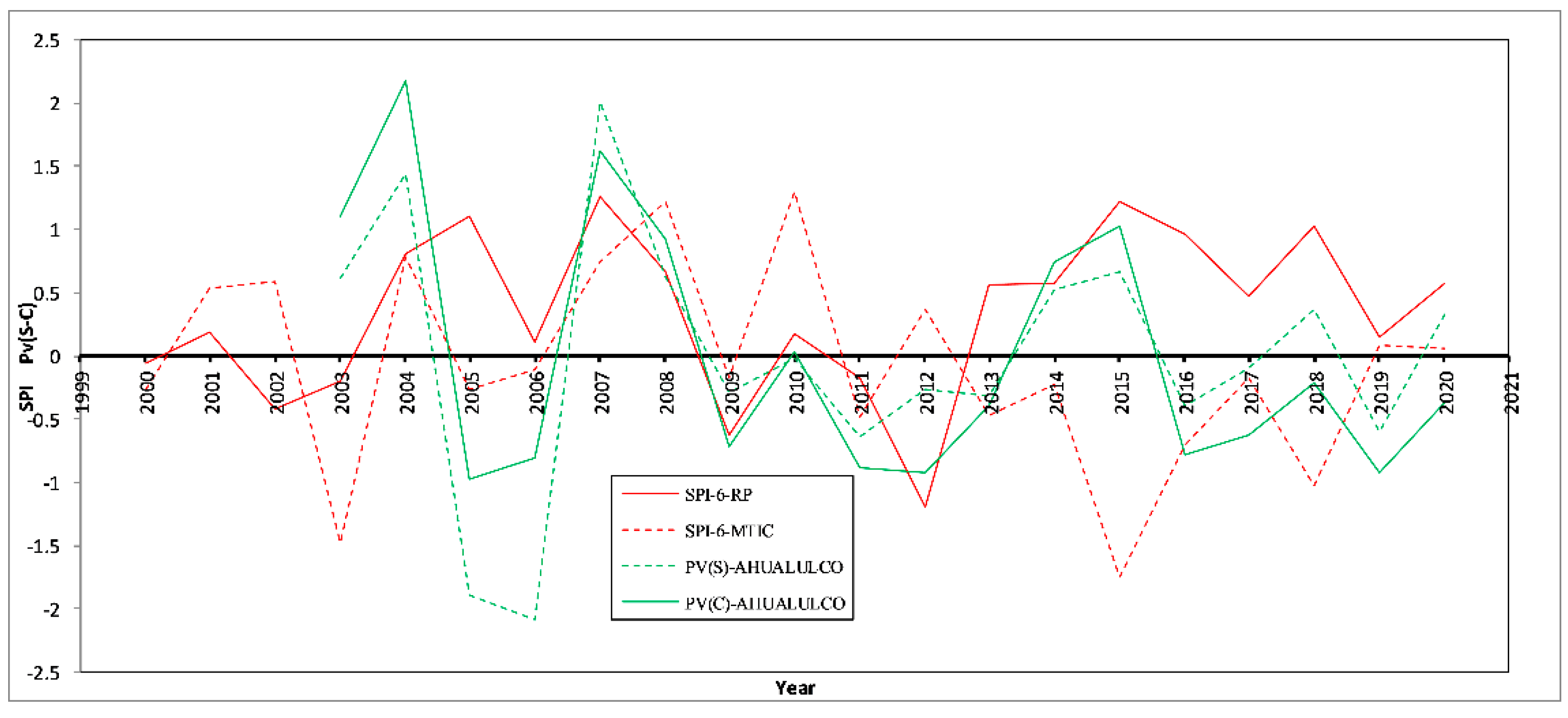 Agriculture 12 01379 g003
