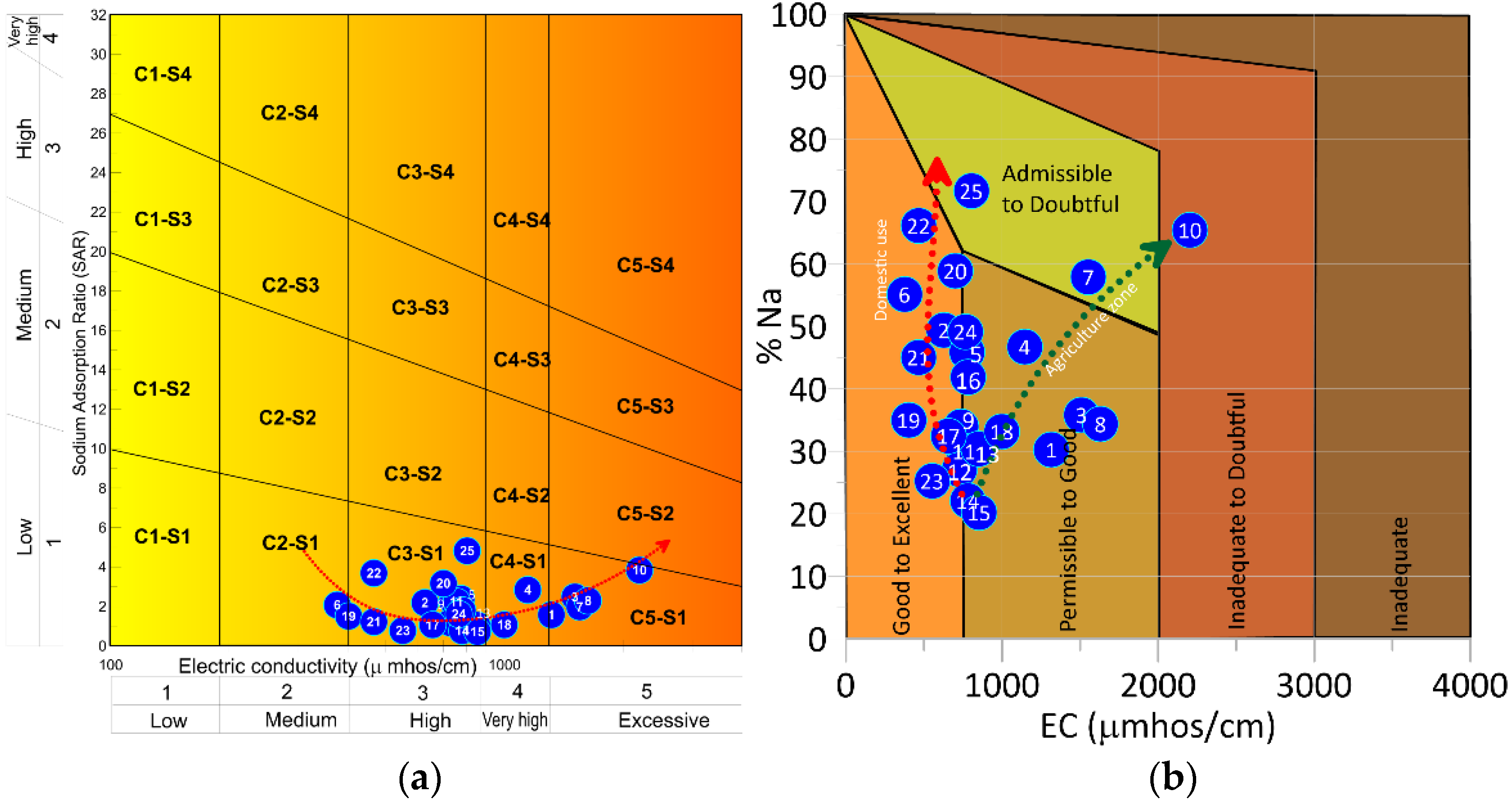Agriculture 12 01379 g008