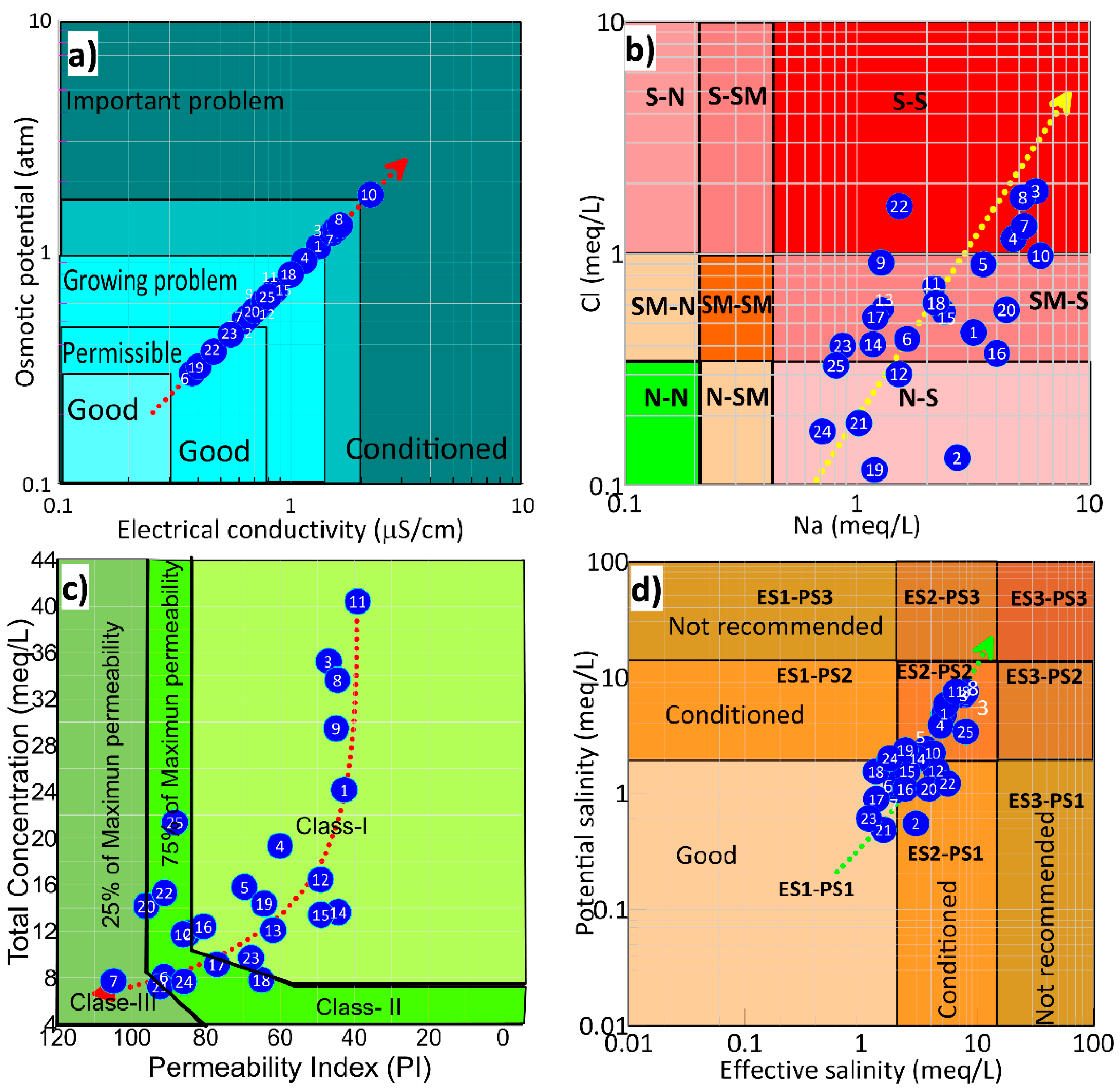 Agriculture 12 01379 g009
