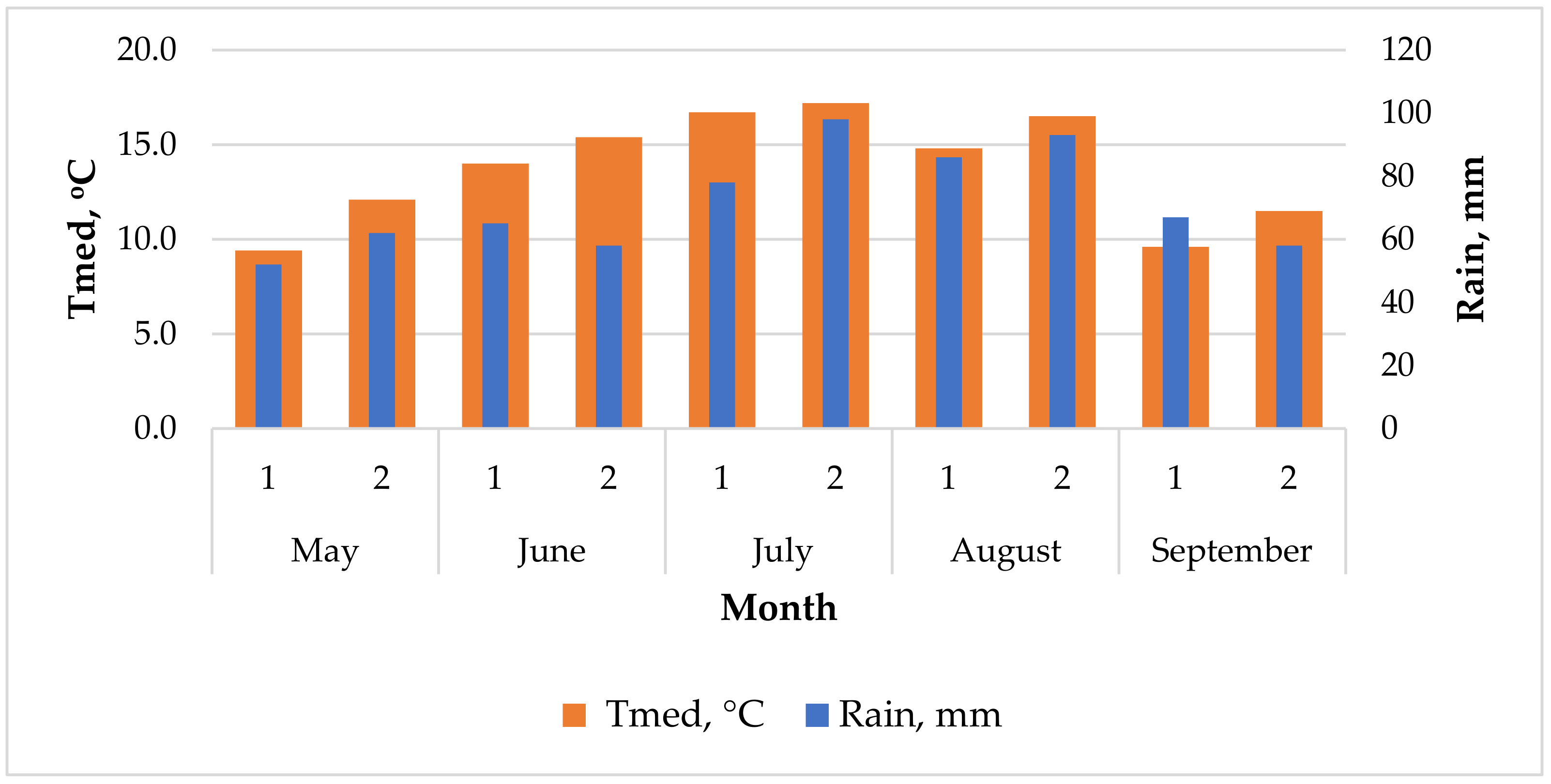 Agriculture 12 01381 g002