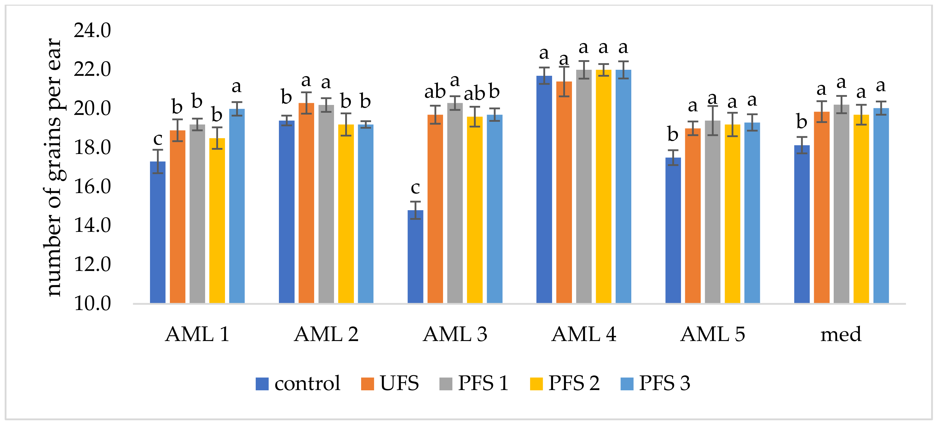 Agriculture 12 01381 g005