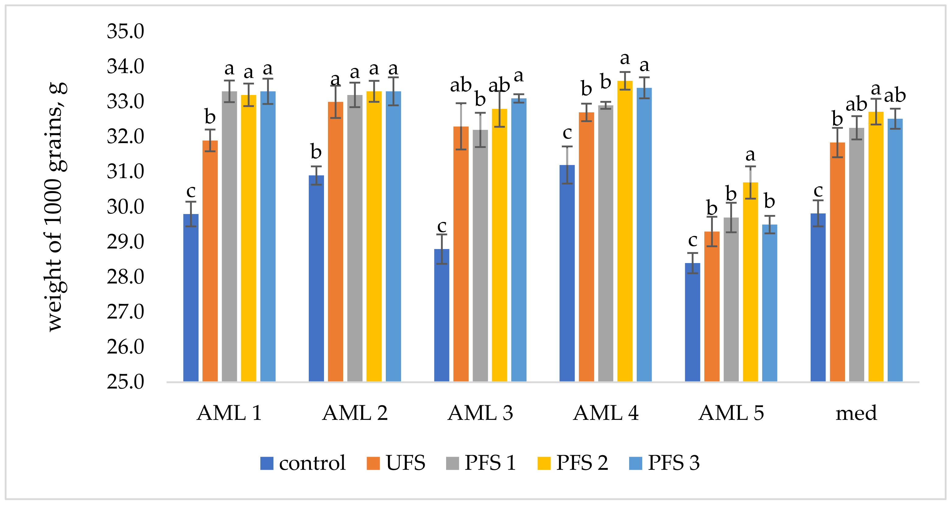 Agriculture 12 01381 g011