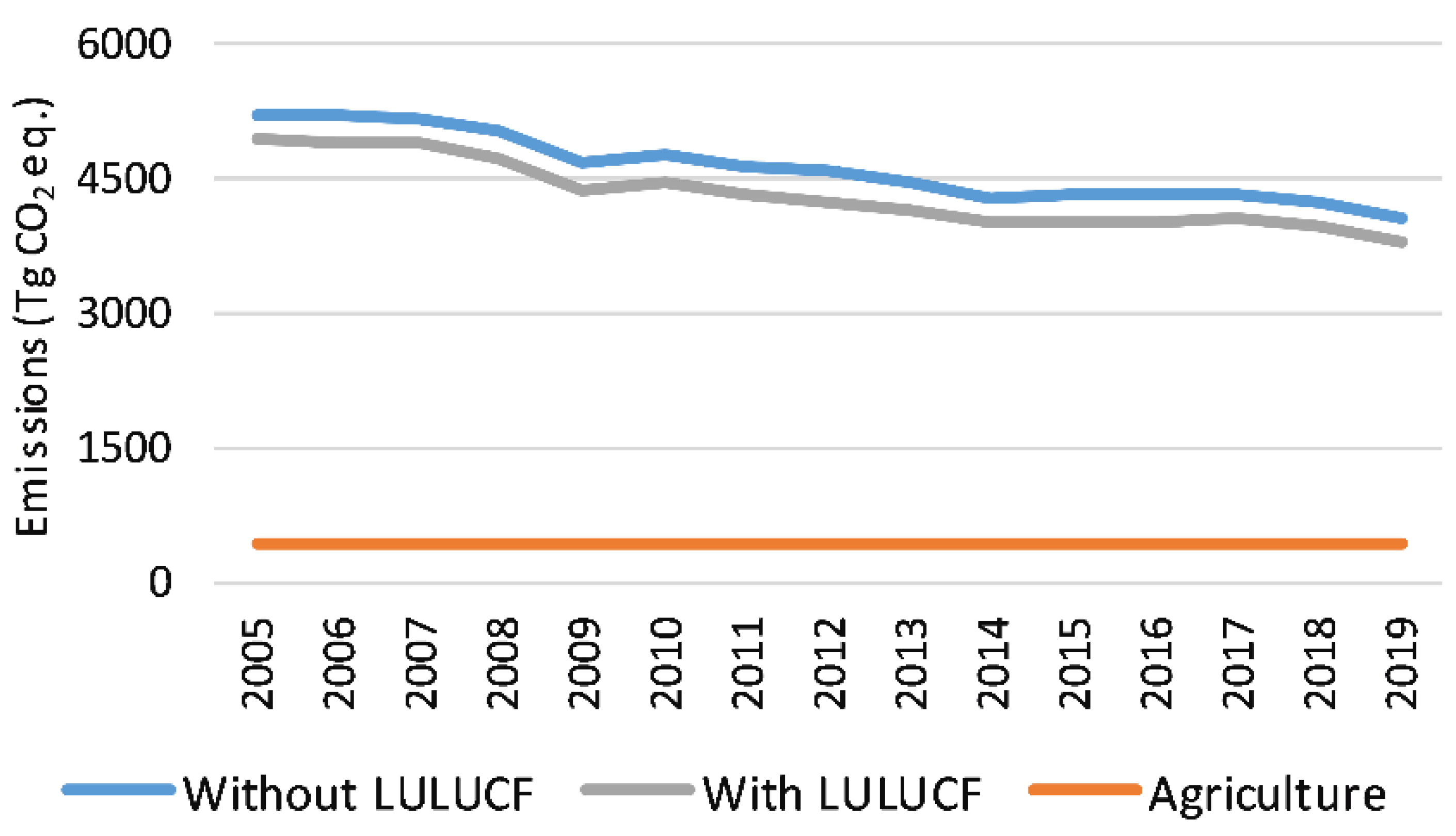 Agriculture 12 01383 g002