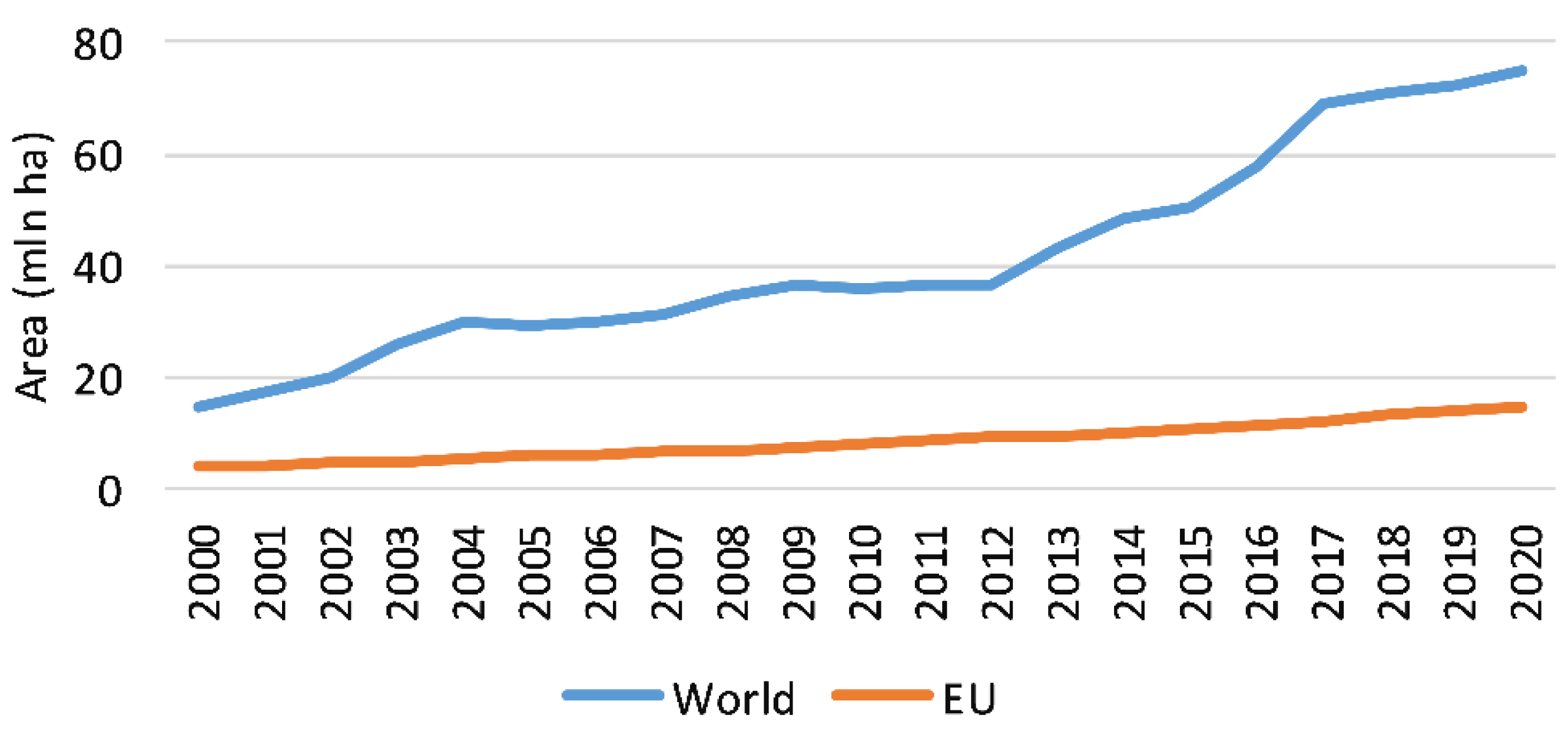 Agriculture 12 01383 g004