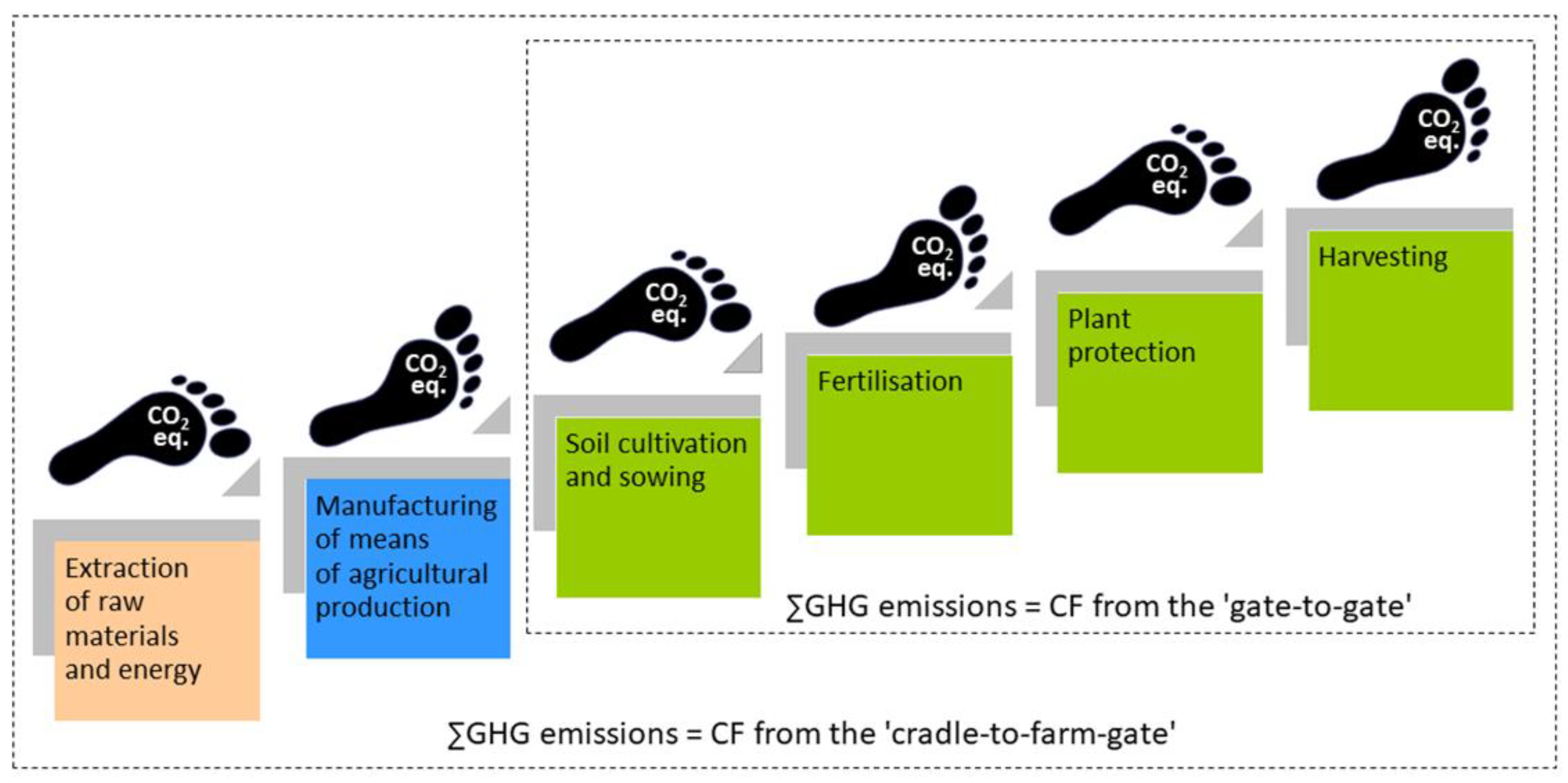 Agriculture 12 01383 g005