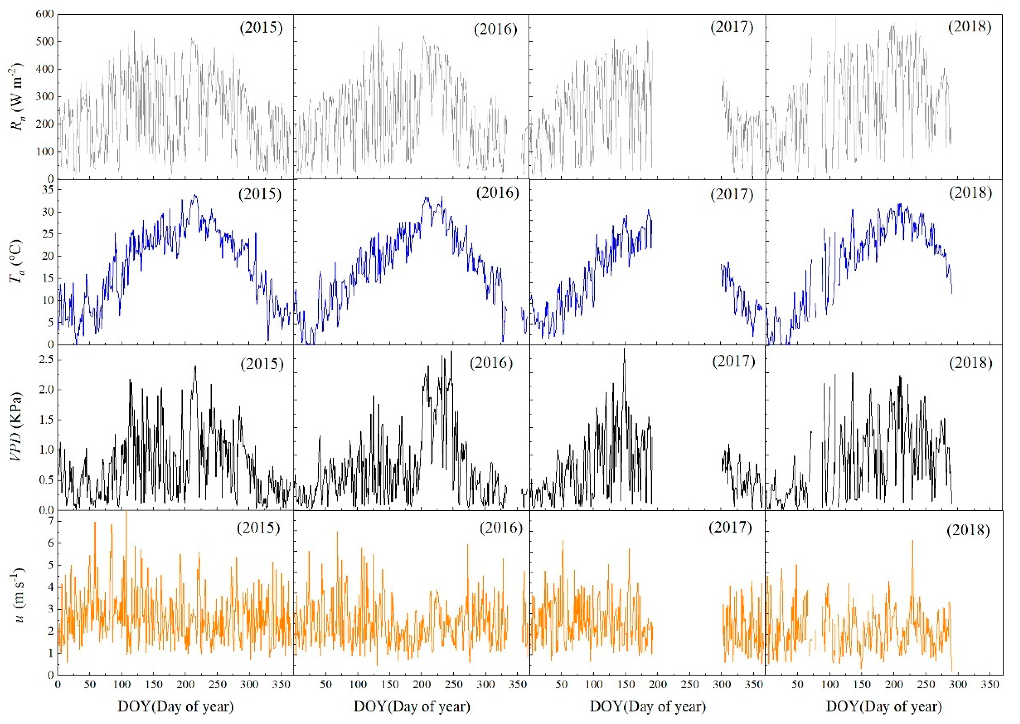 Agriculture 12 01392 g001