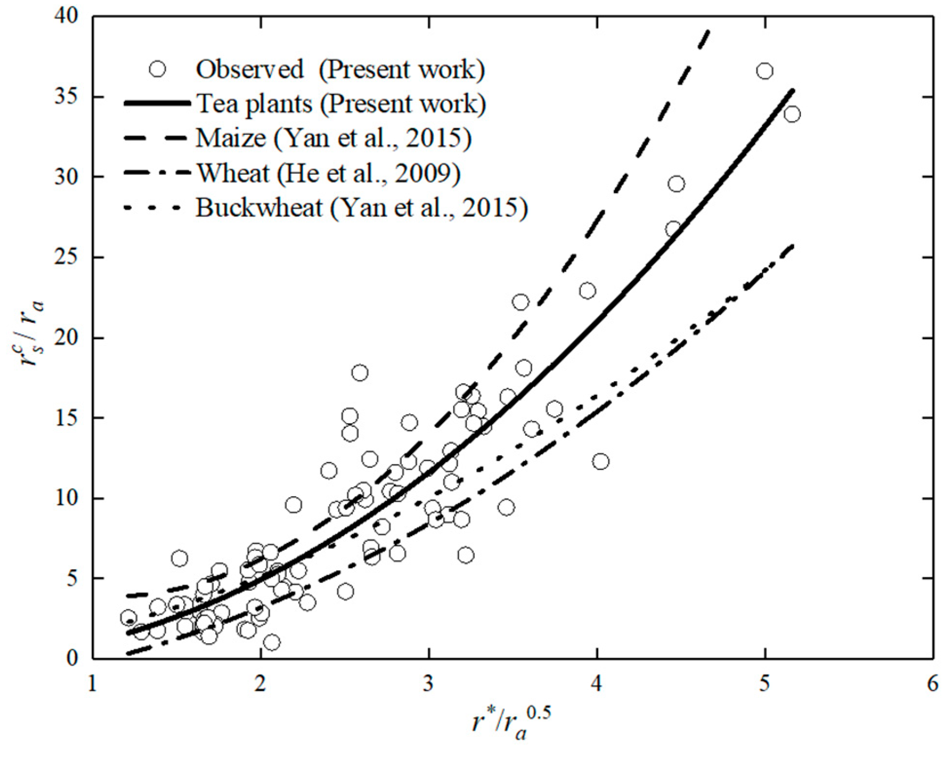 Agriculture 12 01392 g002