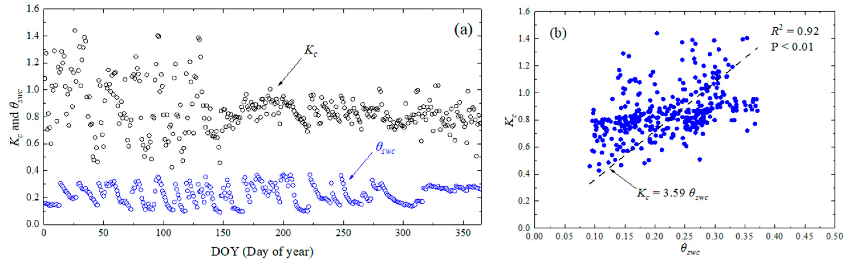 Agriculture 12 01392 g003