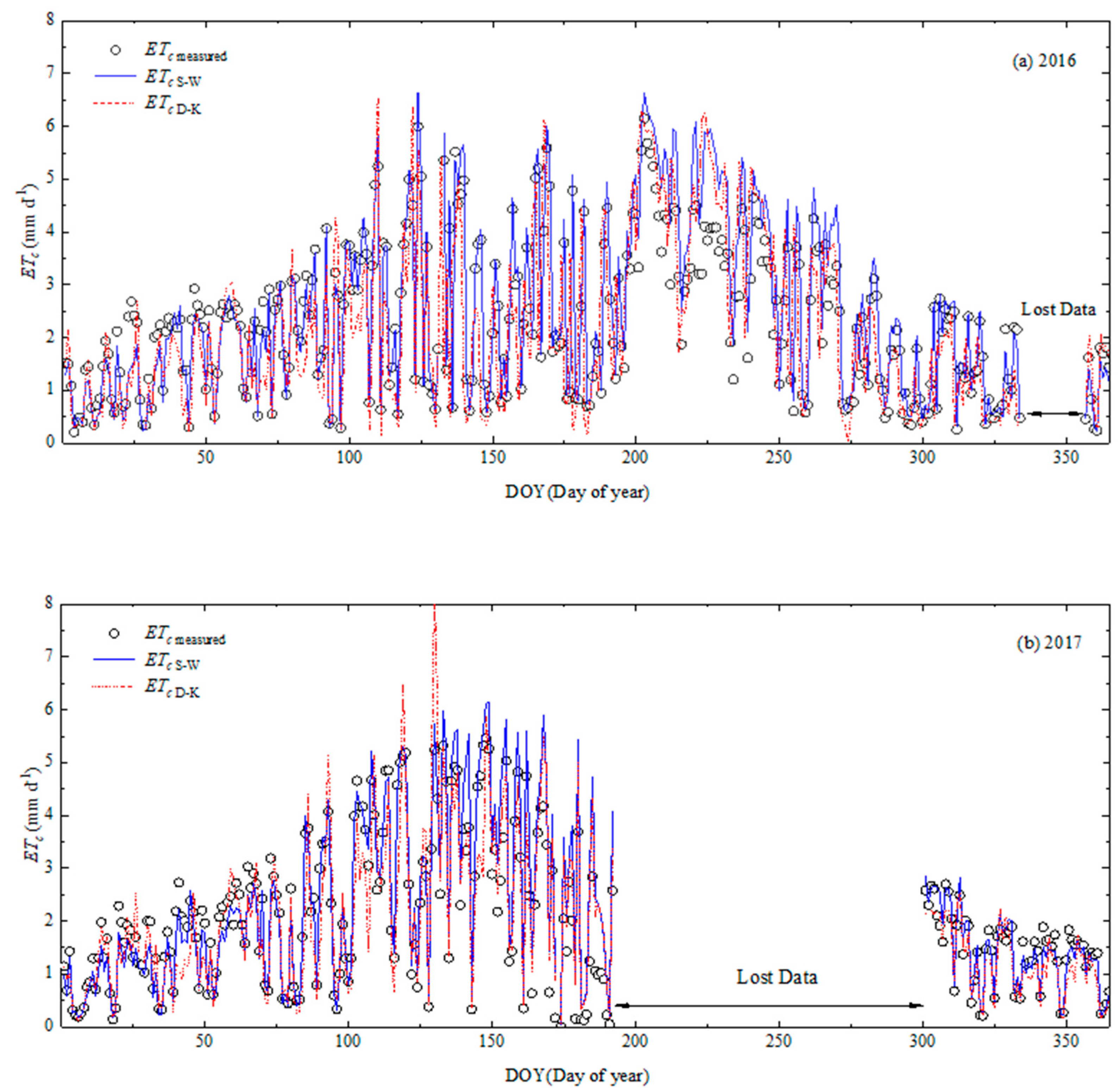 Agriculture 12 01392 g005a