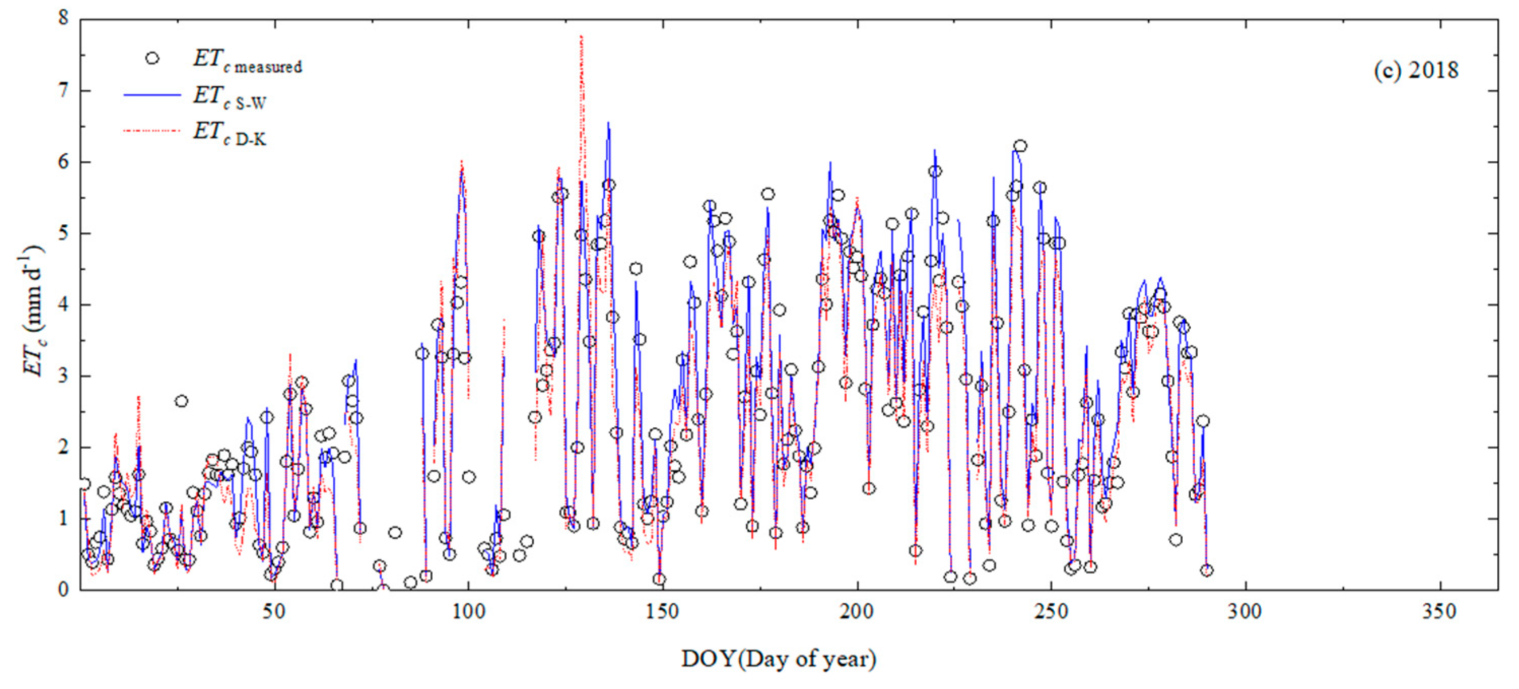 Agriculture 12 01392 g005b