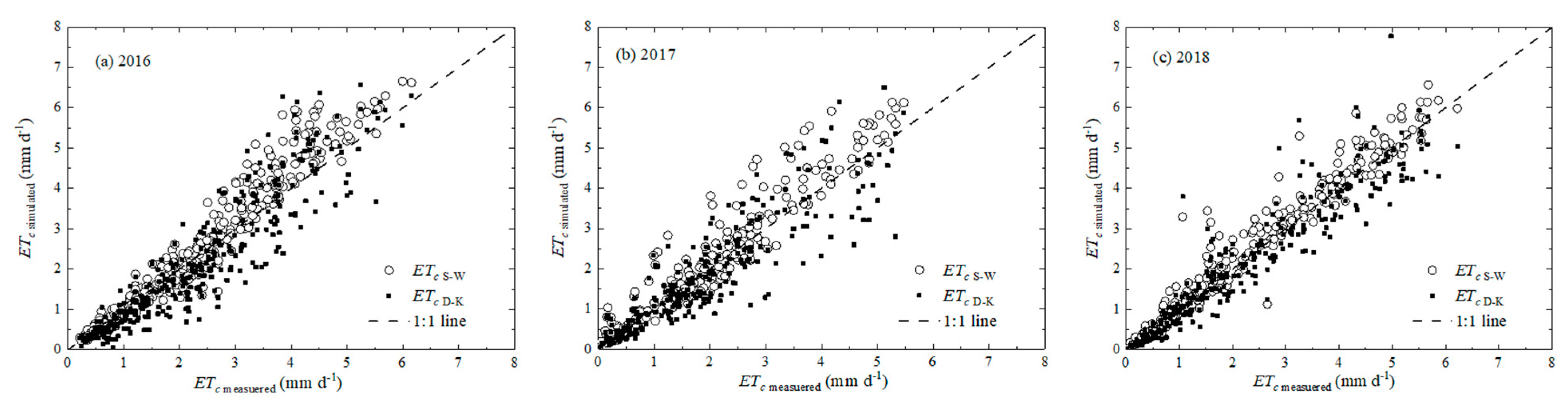 Agriculture 12 01392 g006