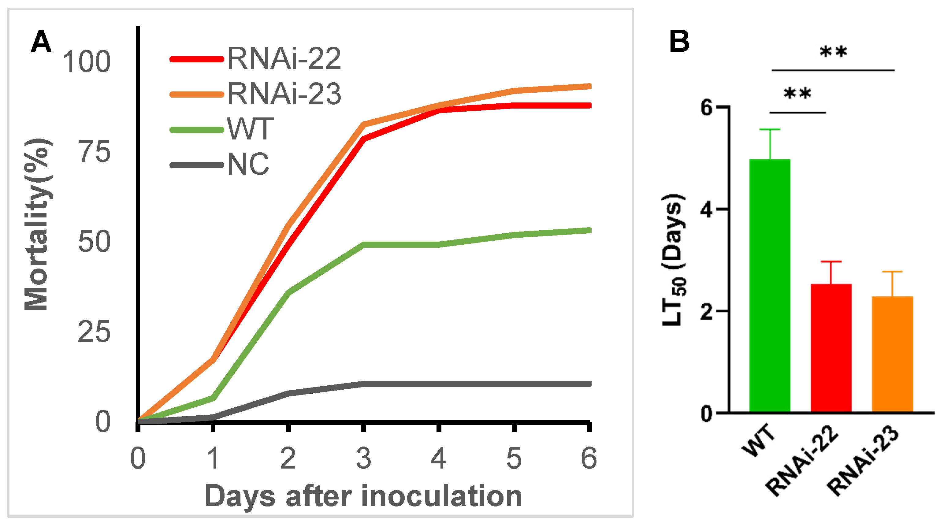 Agriculture 12 01393 g003