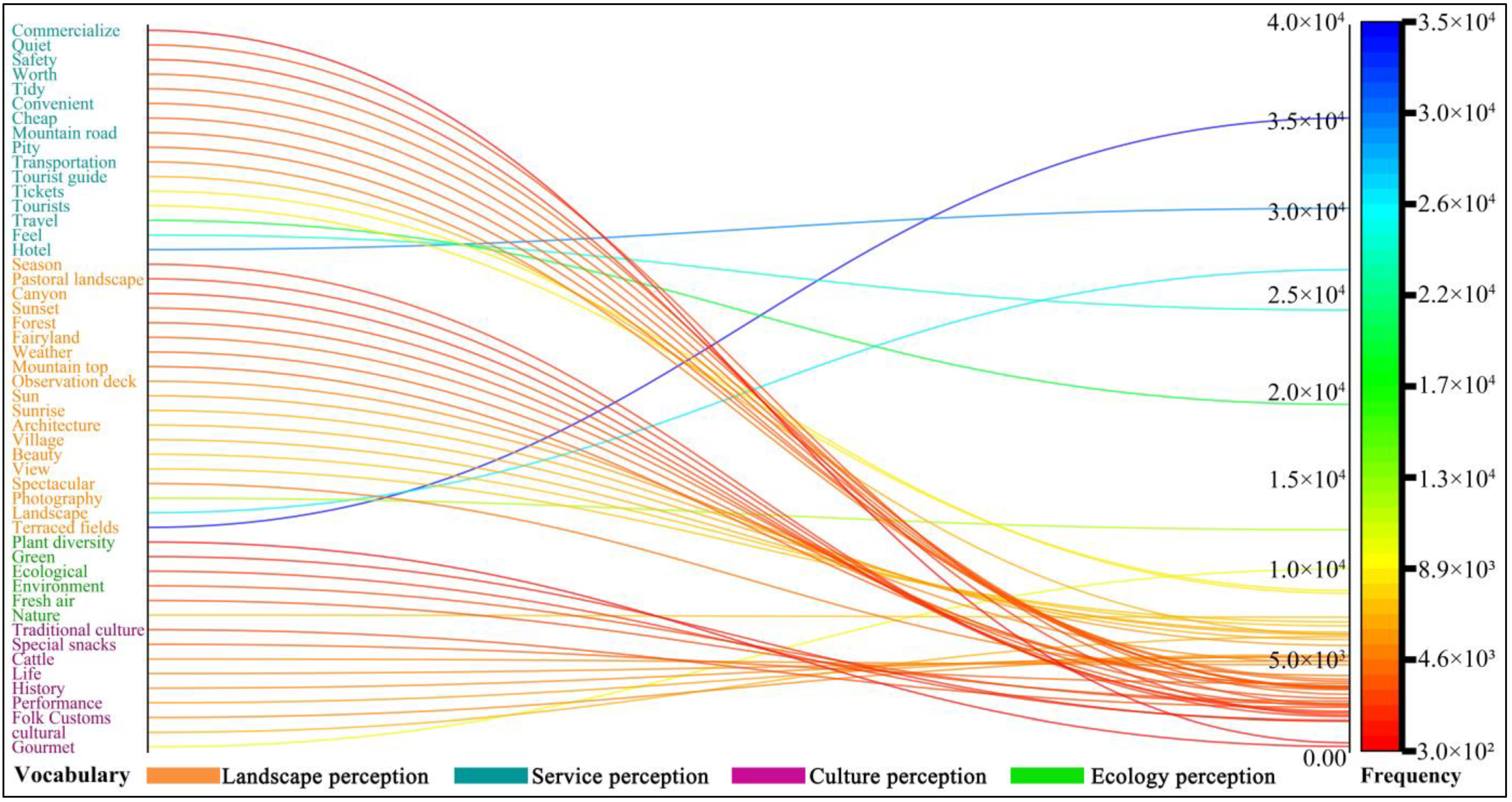 Agriculture 12 01394 g001